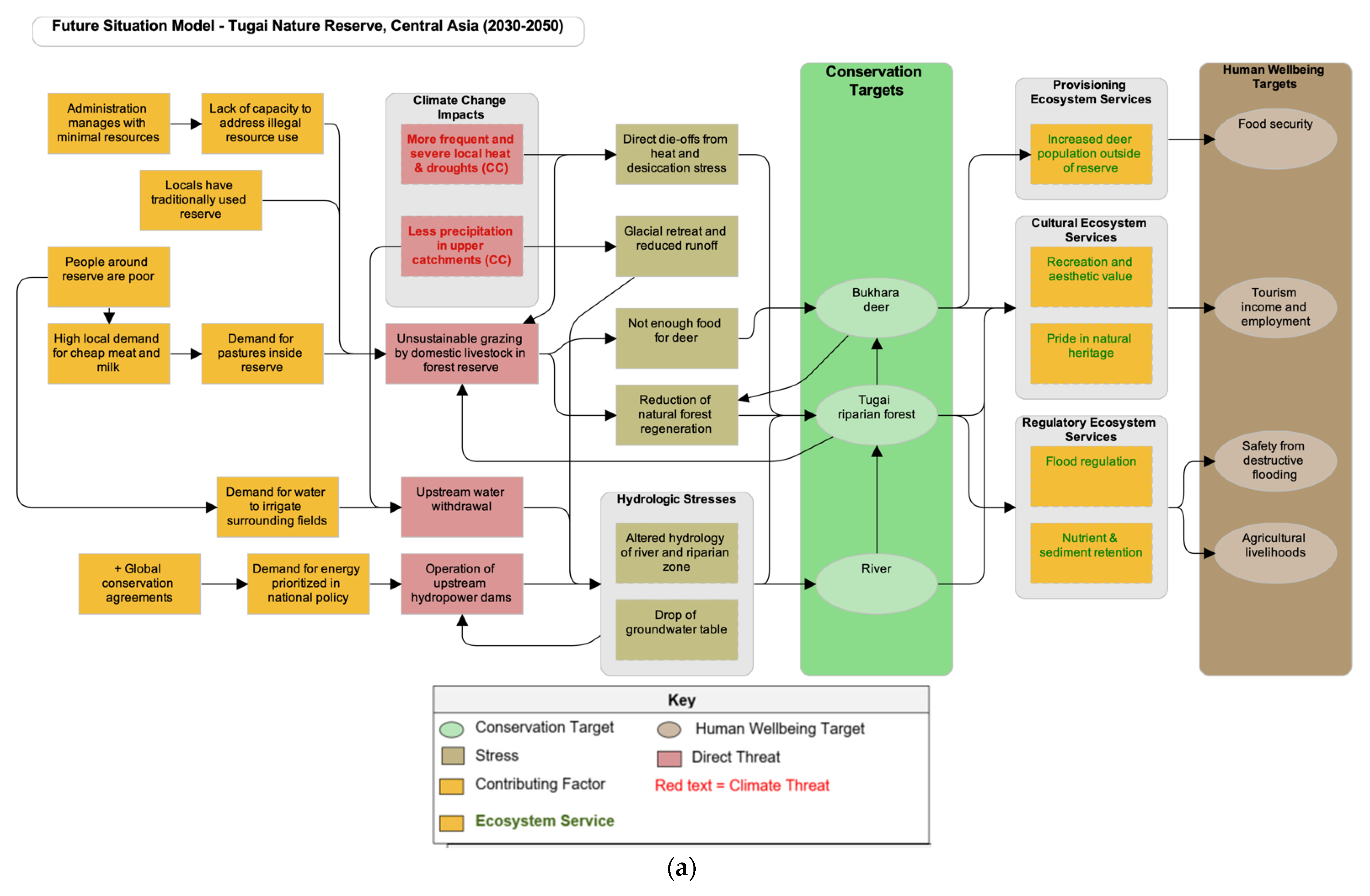 Climate 10 00013 g005a Climate 10 00013 g005a