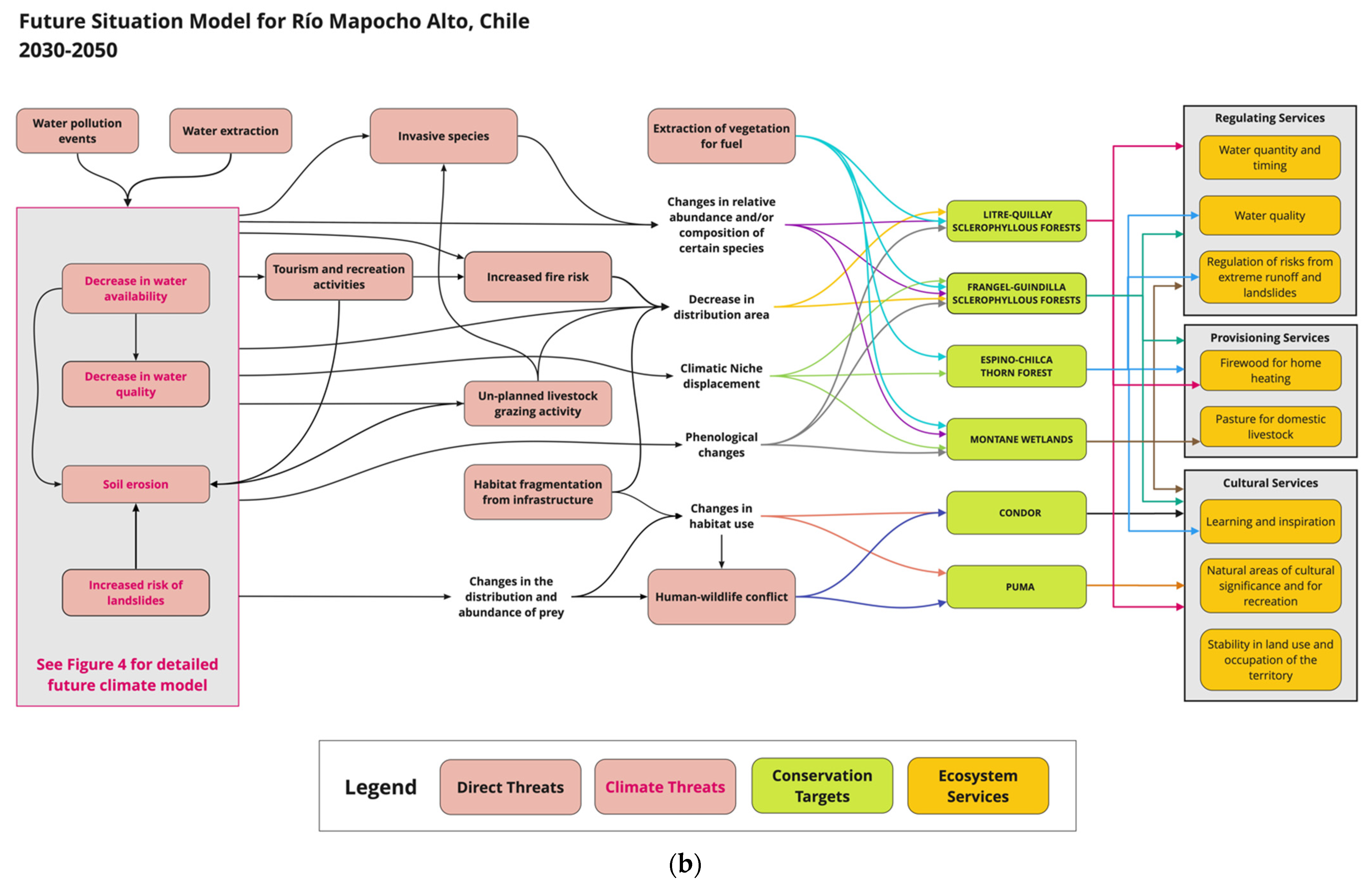 Climate 10 00013 g005b Climate 10 00013 g005b