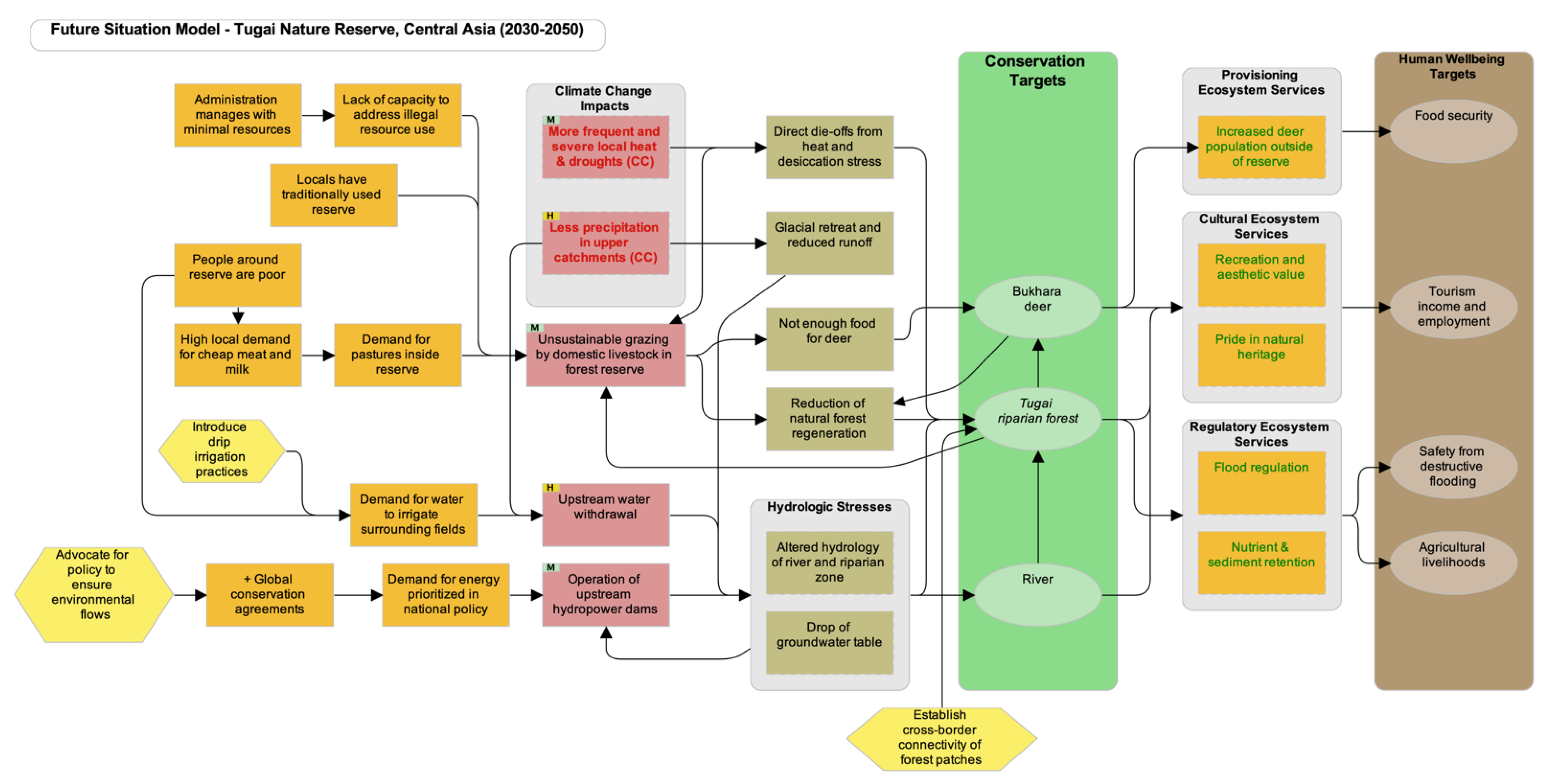 Climate 10 00013 g006 Climate 10 00013 g006