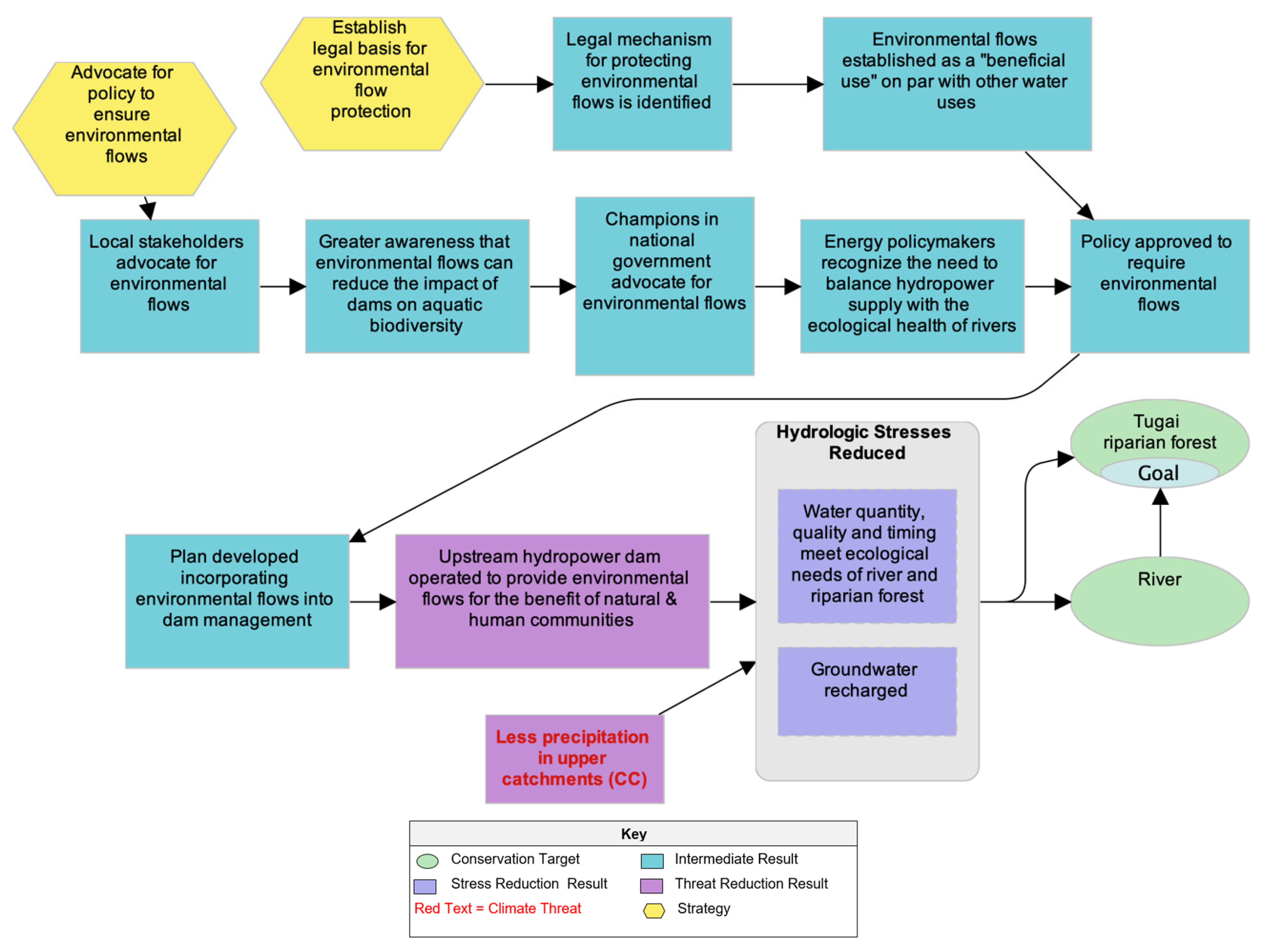 Climate 10 00013 g007 Climate 10 00013 g007