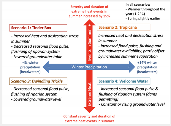 Climate 10 00013 i001 Climate 10 00013 i001