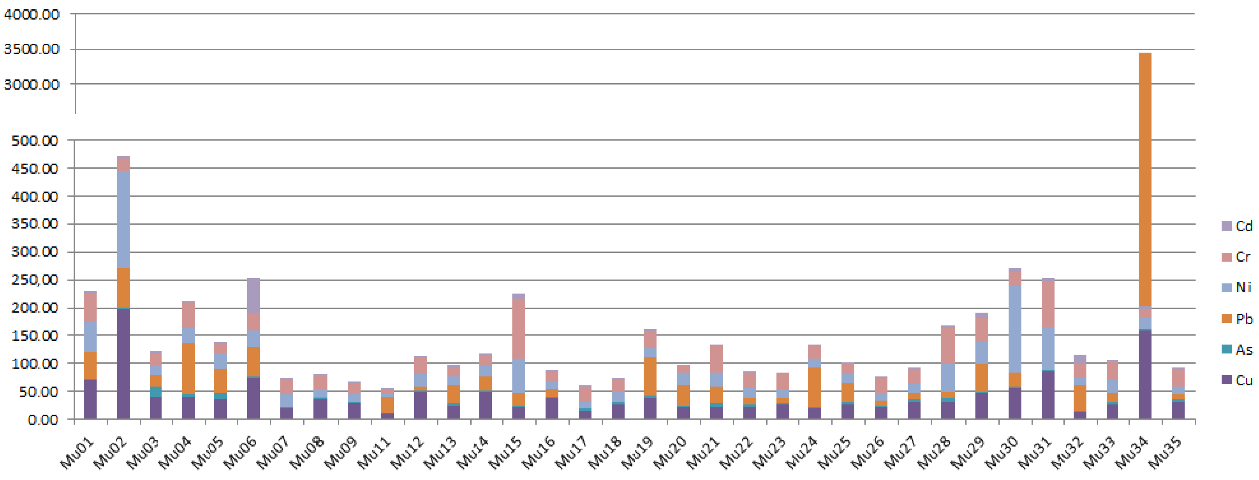 Climate 10 00015 g003