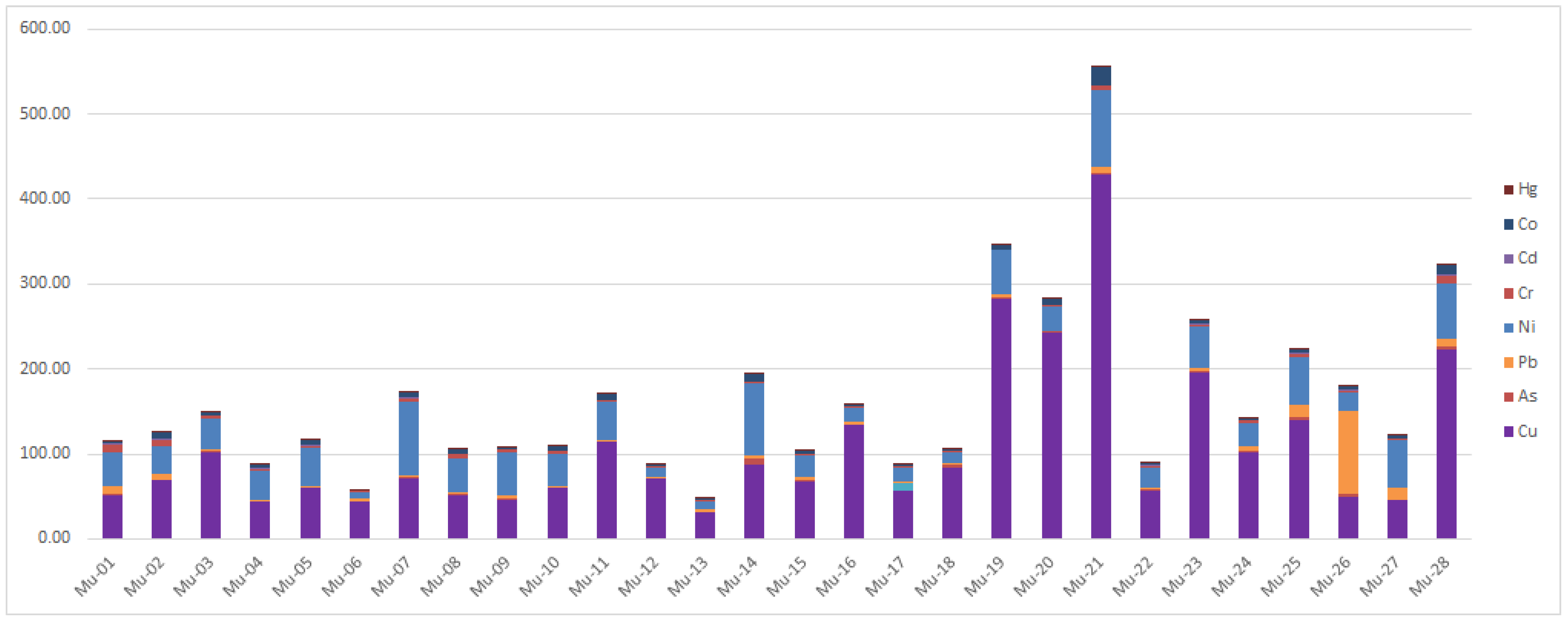 Climate 10 00015 g004