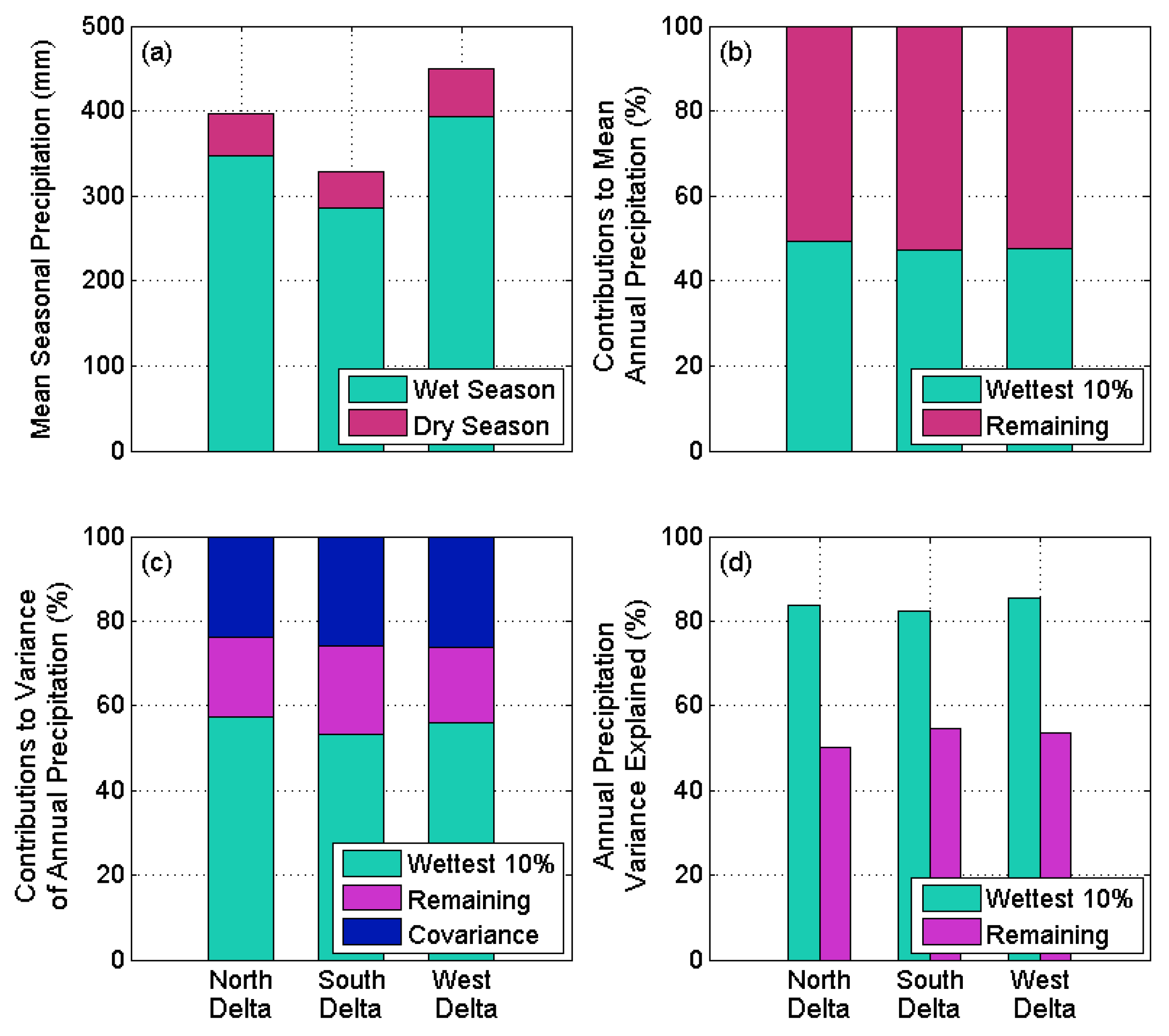 Climate 10 00016 g002