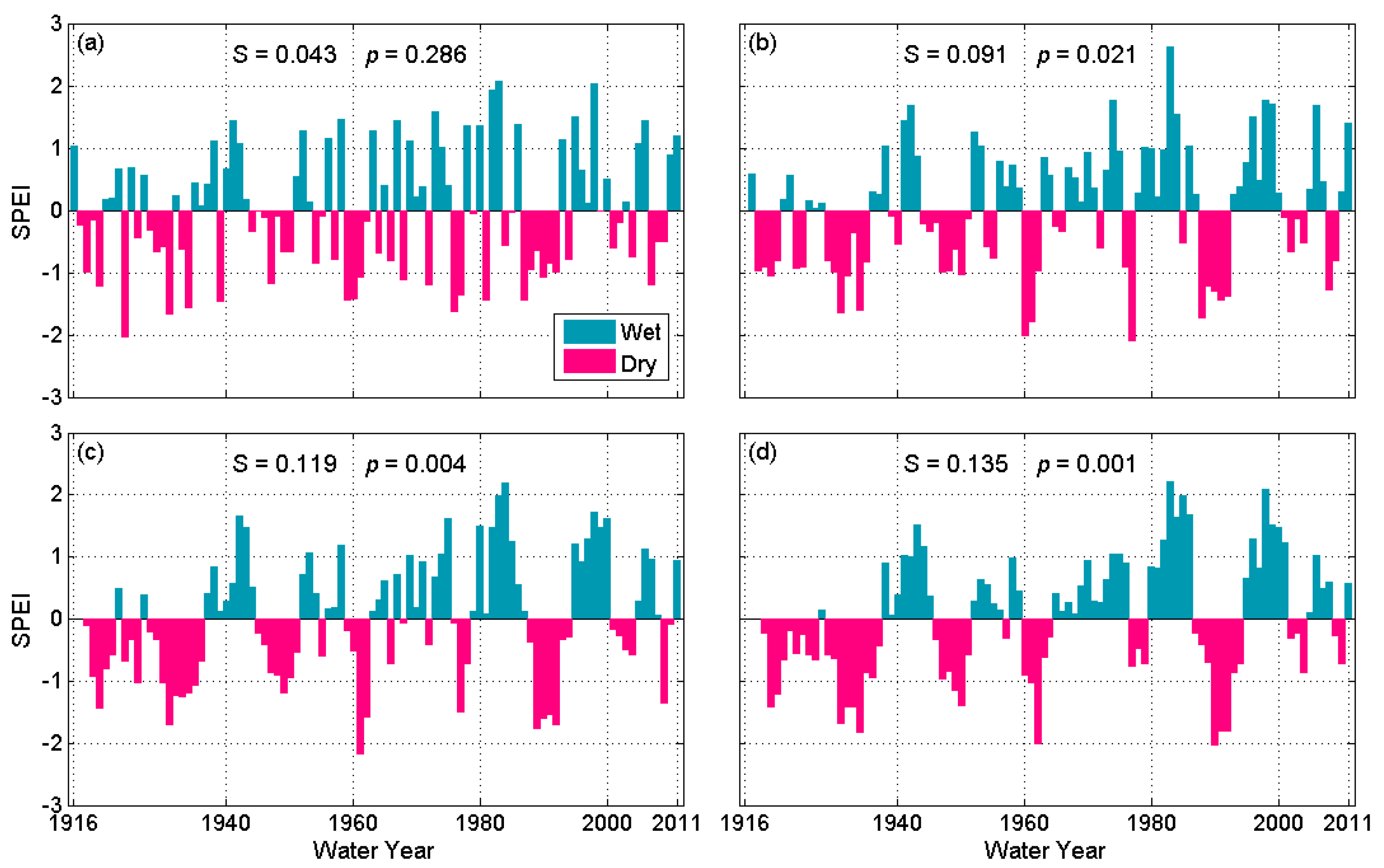 Climate 10 00016 g004