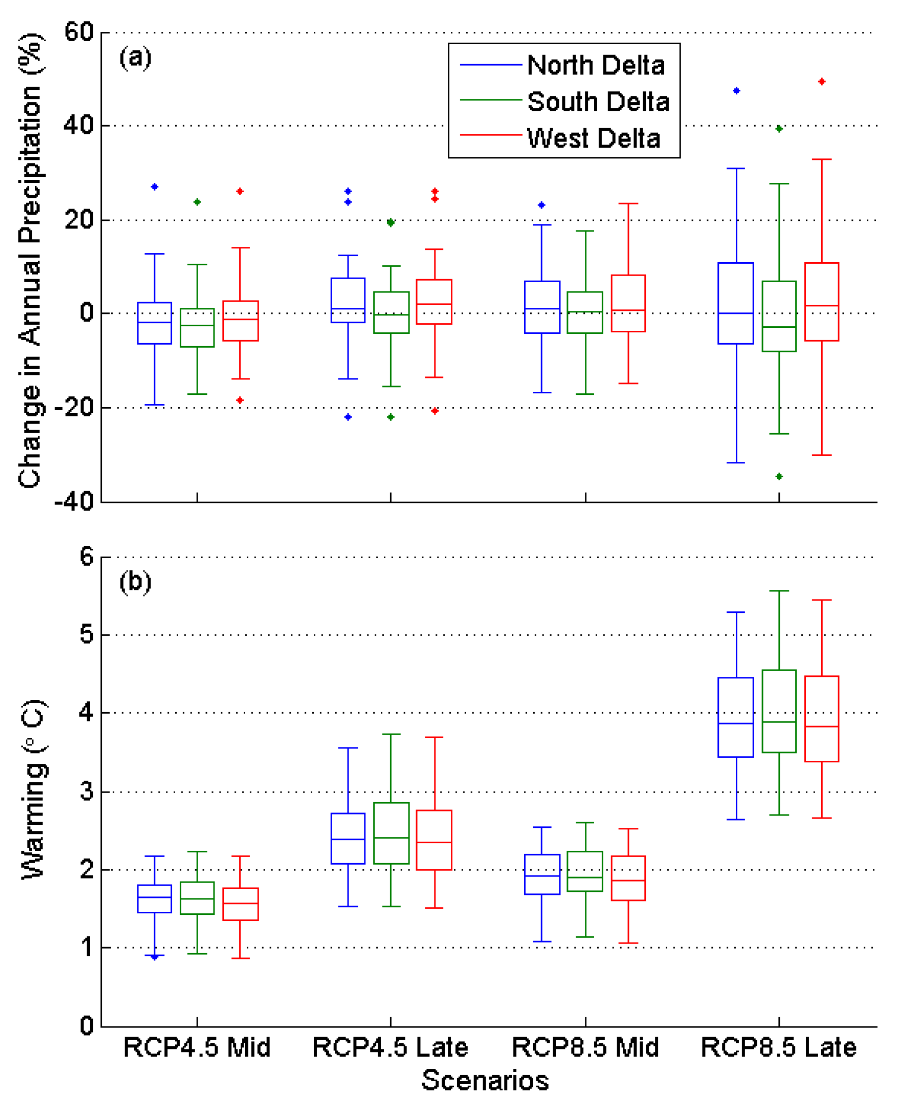 Climate 10 00016 g005
