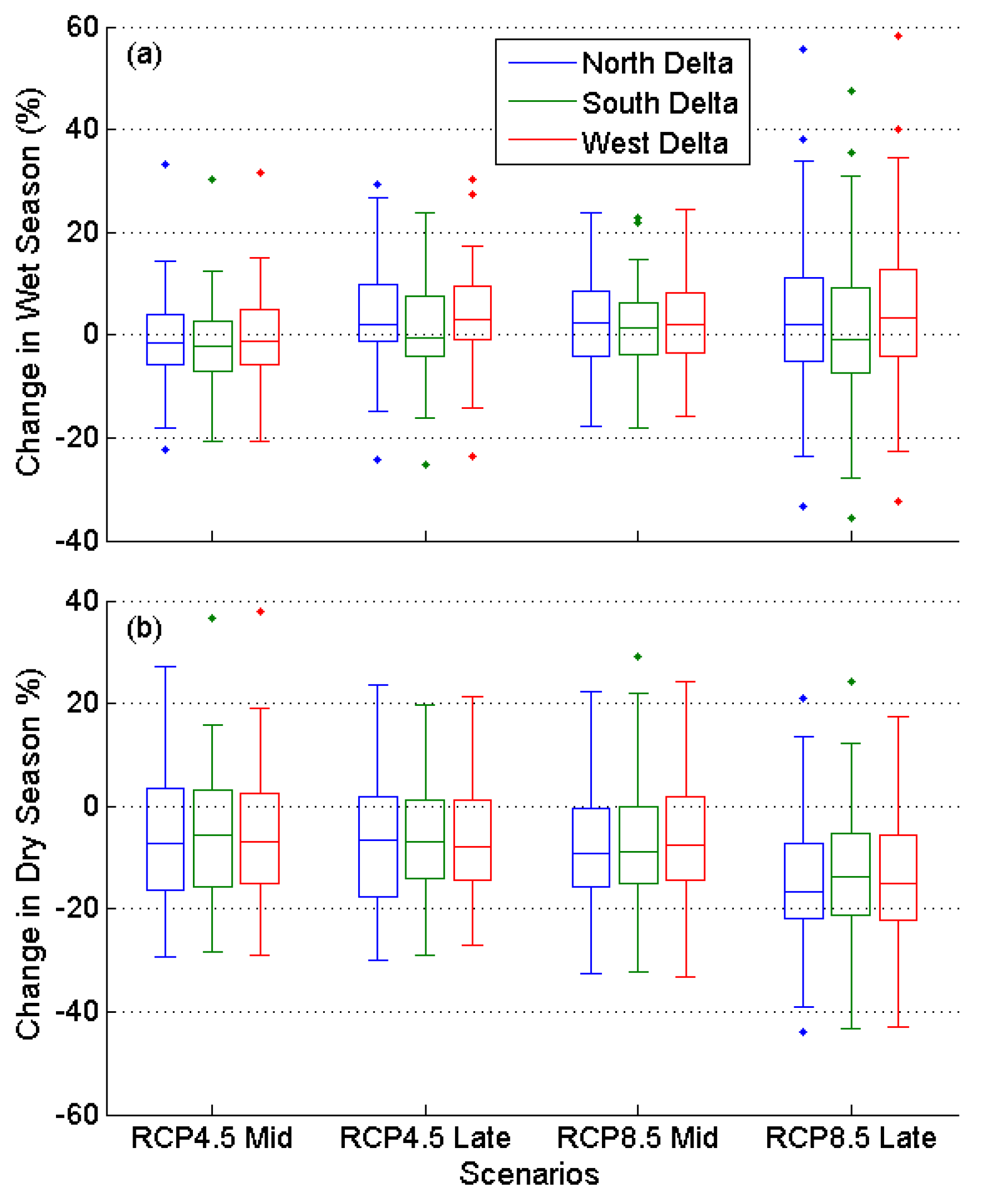 Climate 10 00016 g006