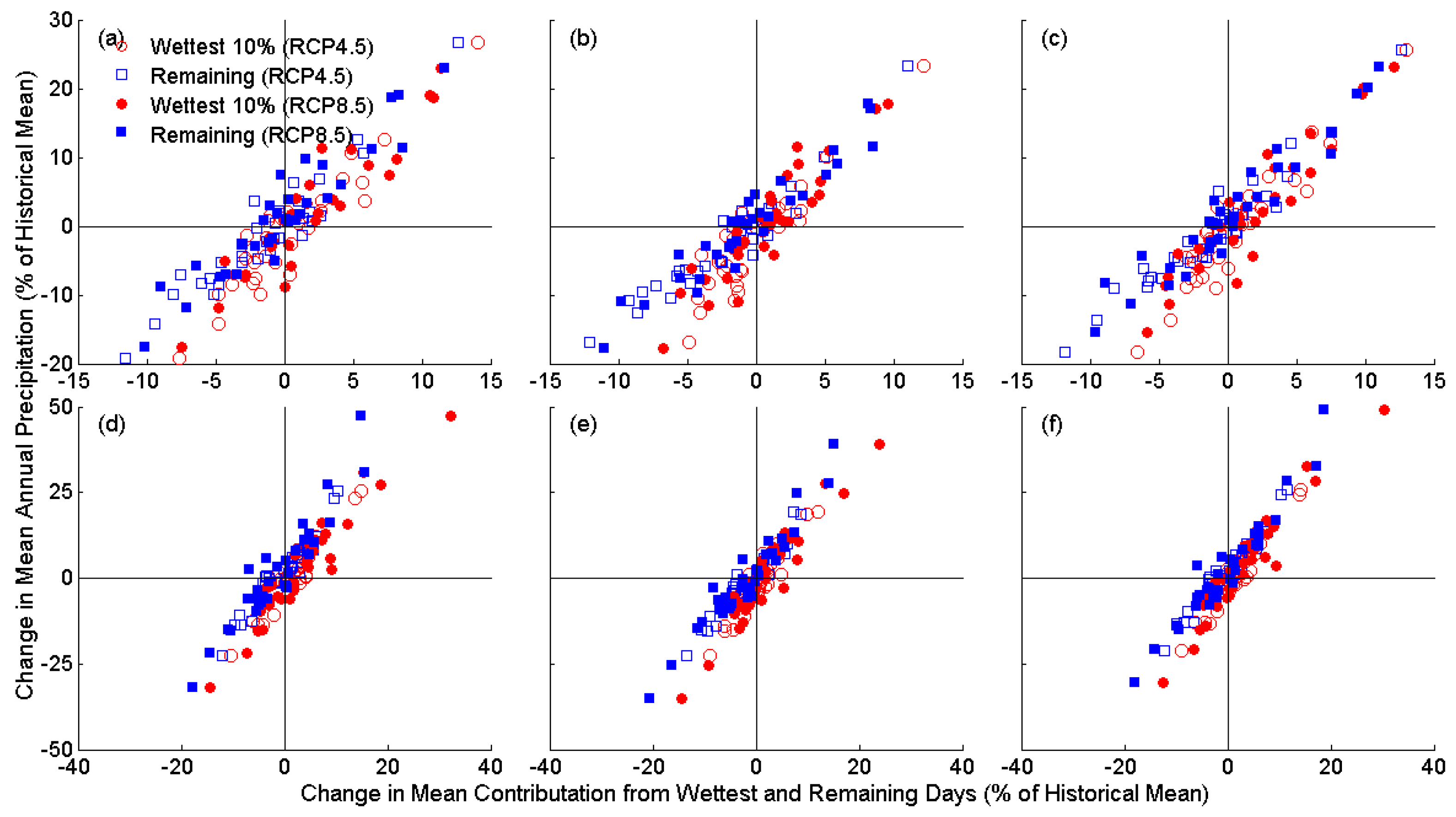 Climate 10 00016 g008
