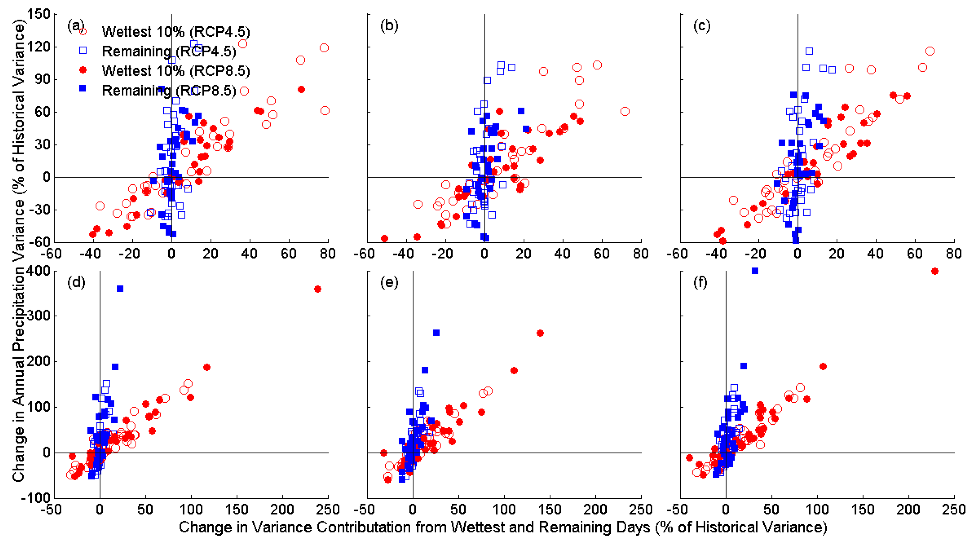 Climate 10 00016 g009