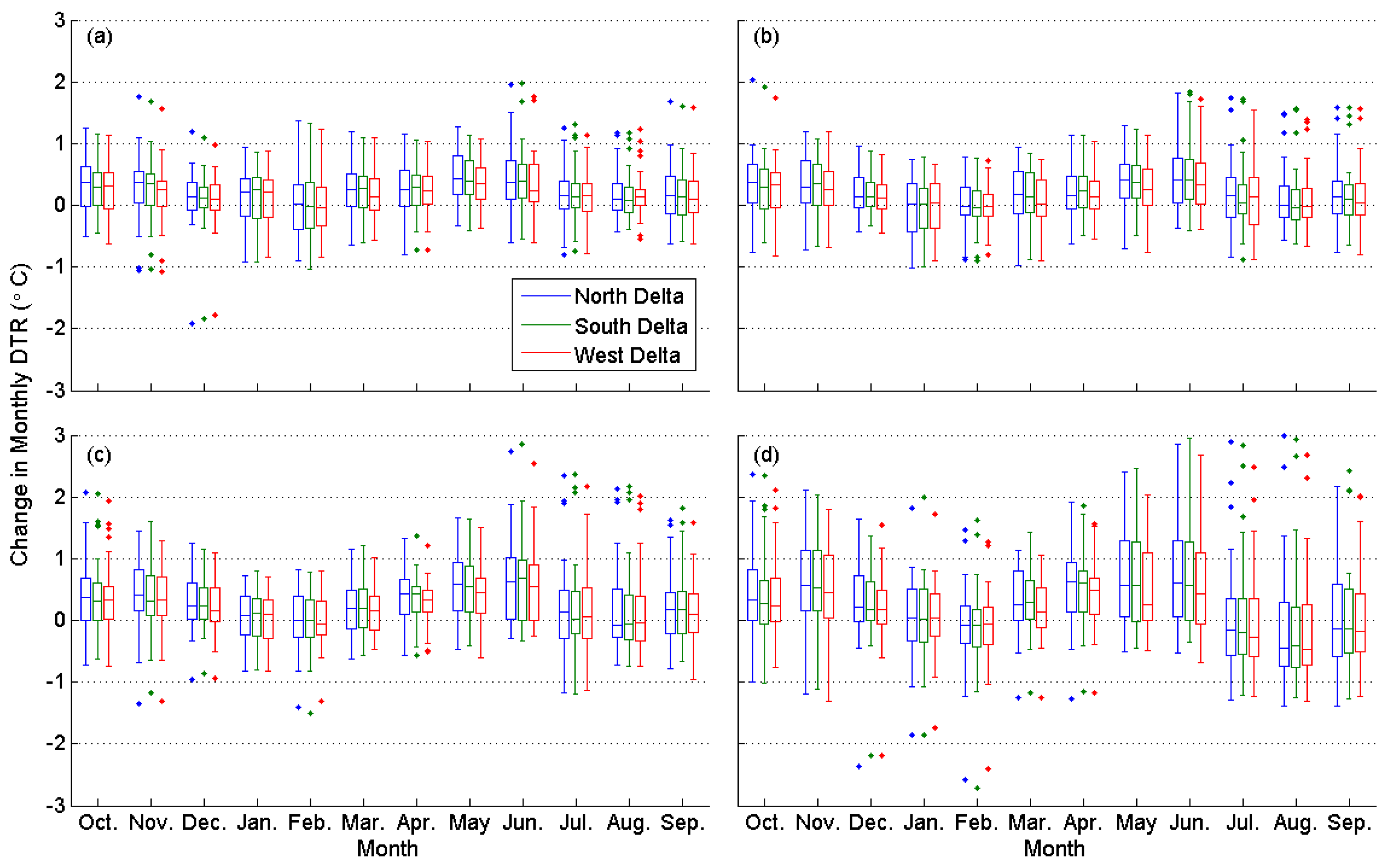 Climate 10 00016 g013