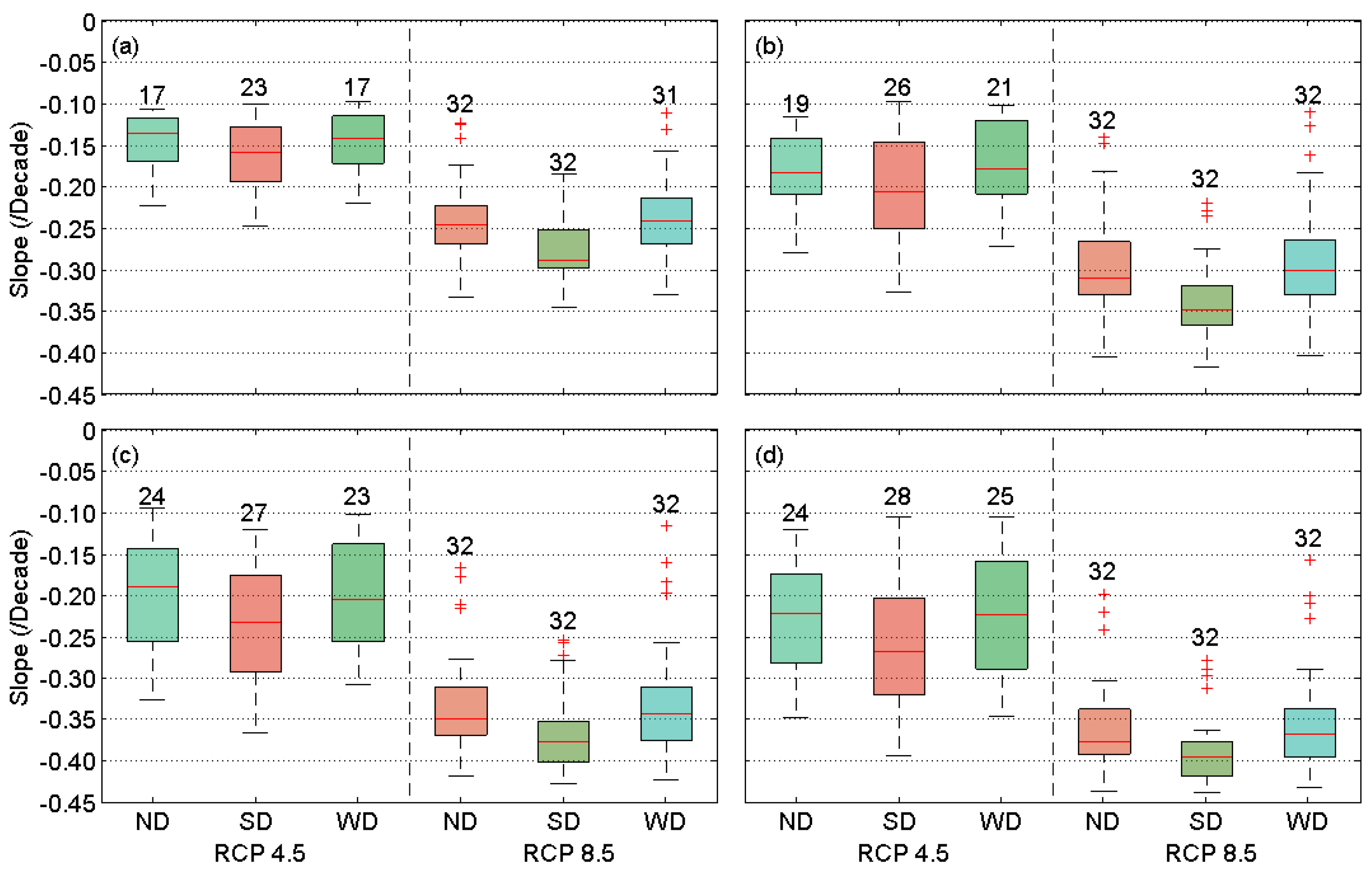 Climate 10 00016 g014