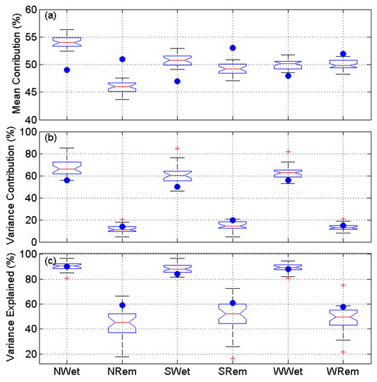 Climate 10 00016 g0a2 550