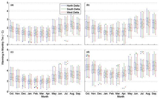 Climate 10 00016 g0a3 550