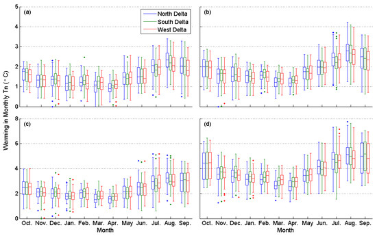 Climate 10 00016 g0a4 550