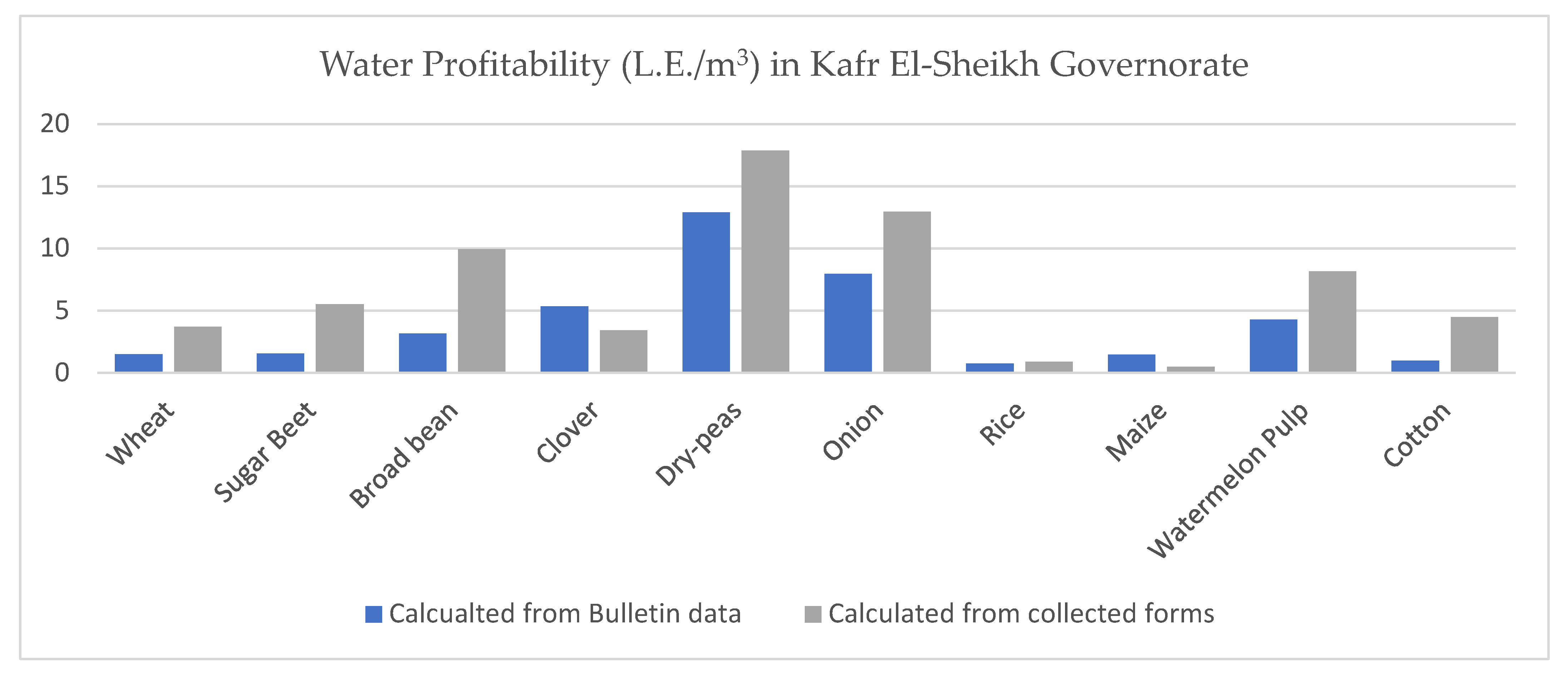 Climate 10 00017 g004