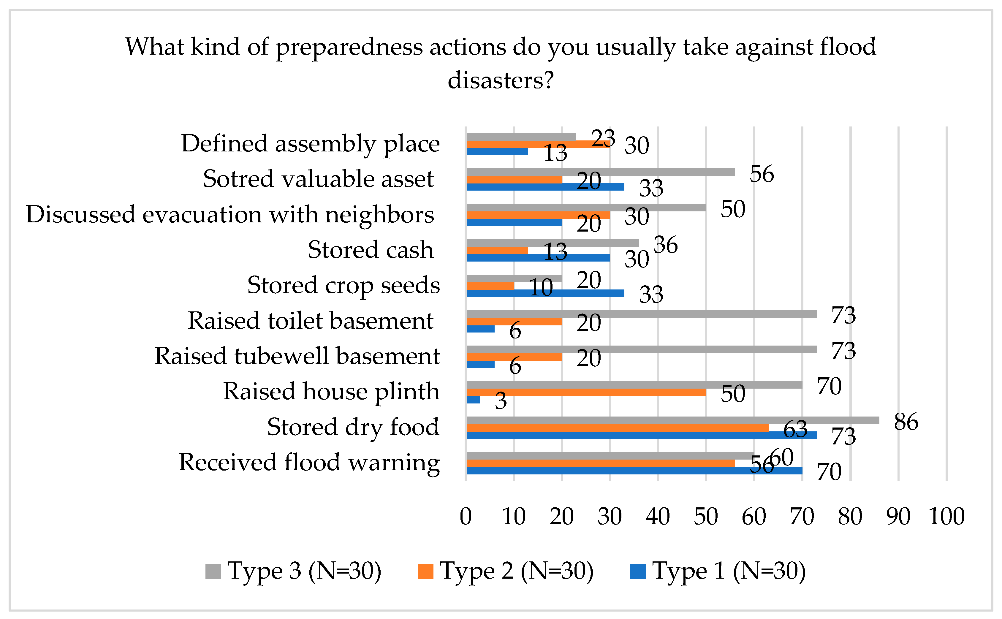Climate 10 00020 g005