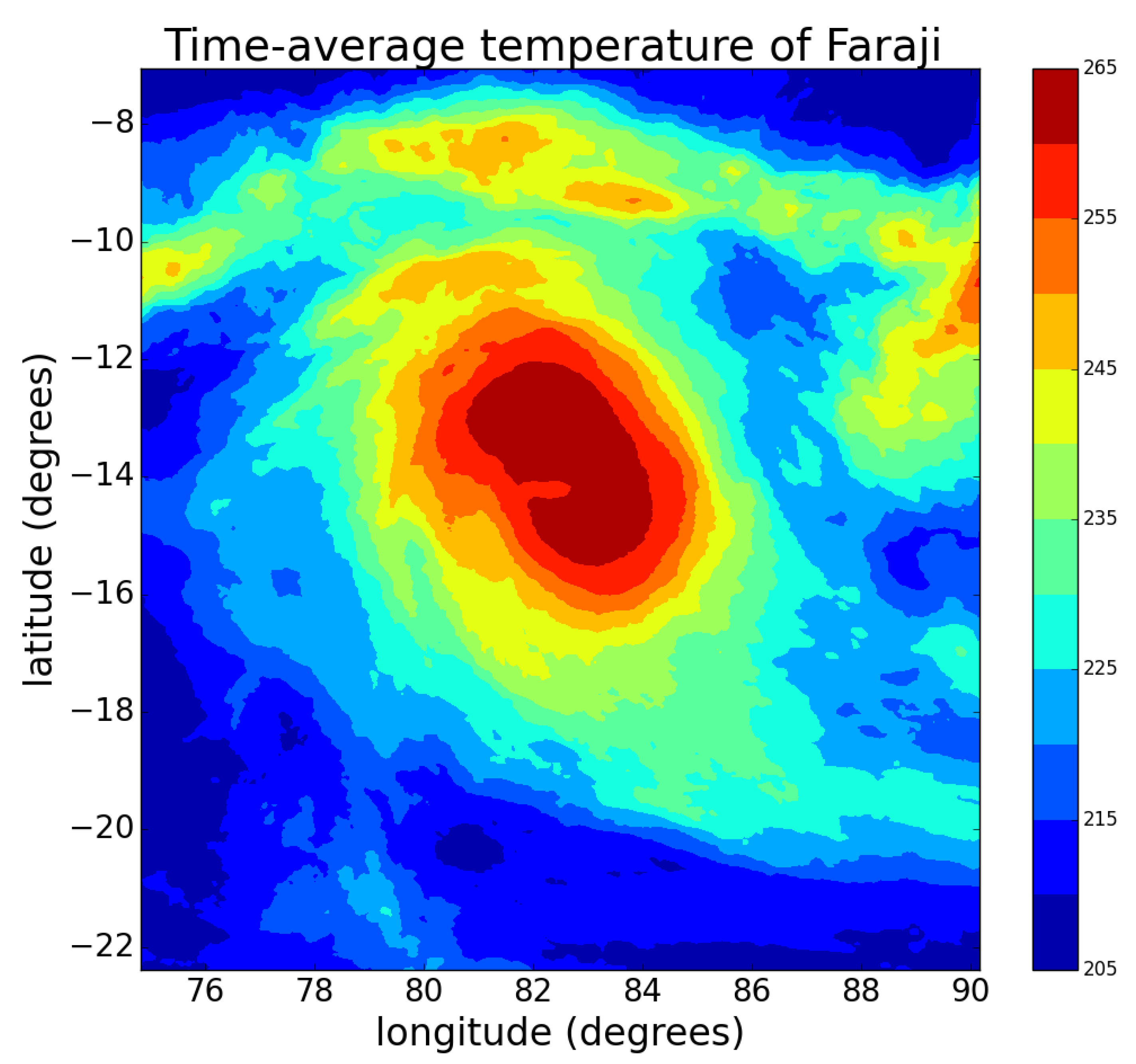 Climate 10 00021 g002