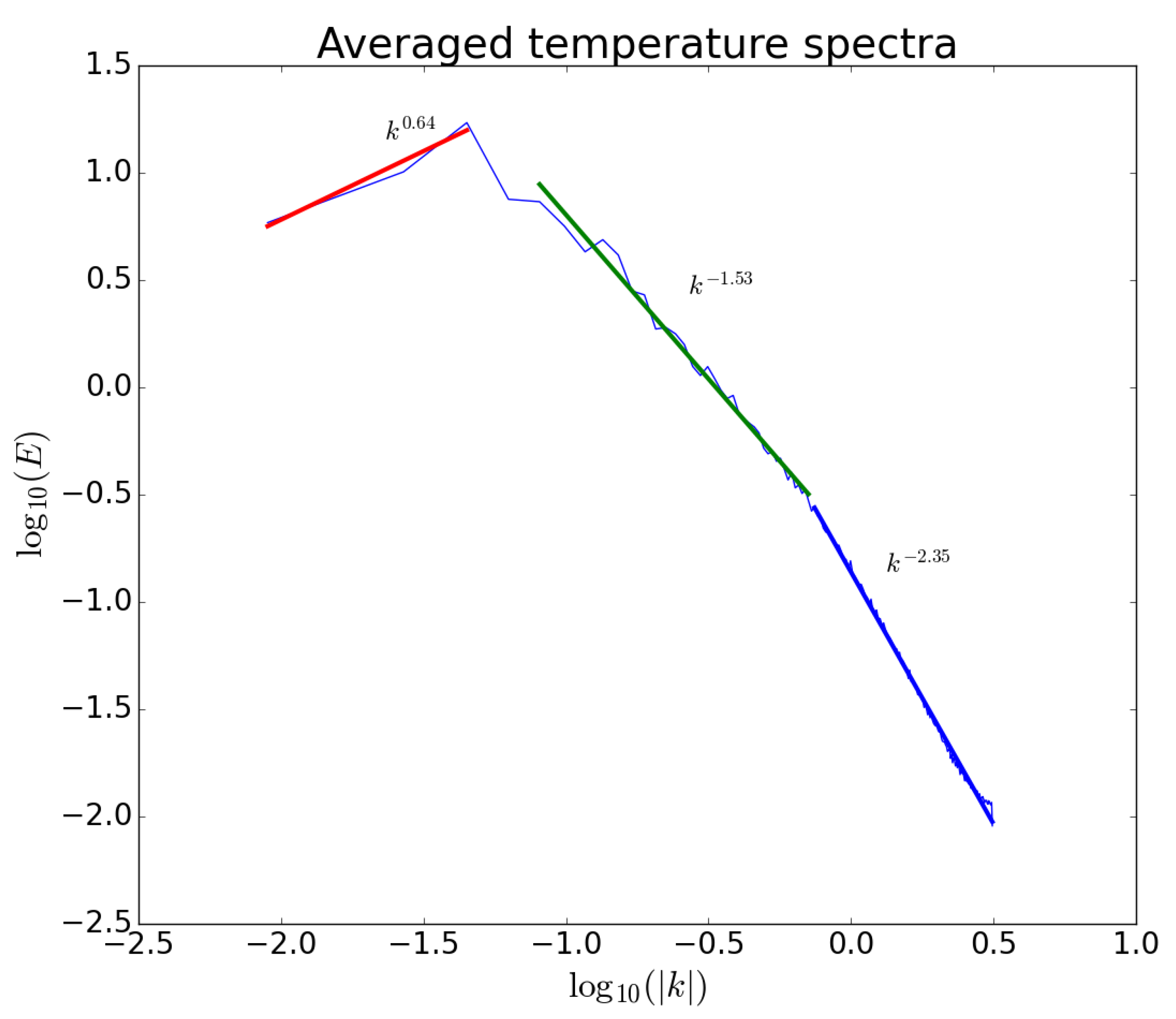 Climate 10 00021 g003