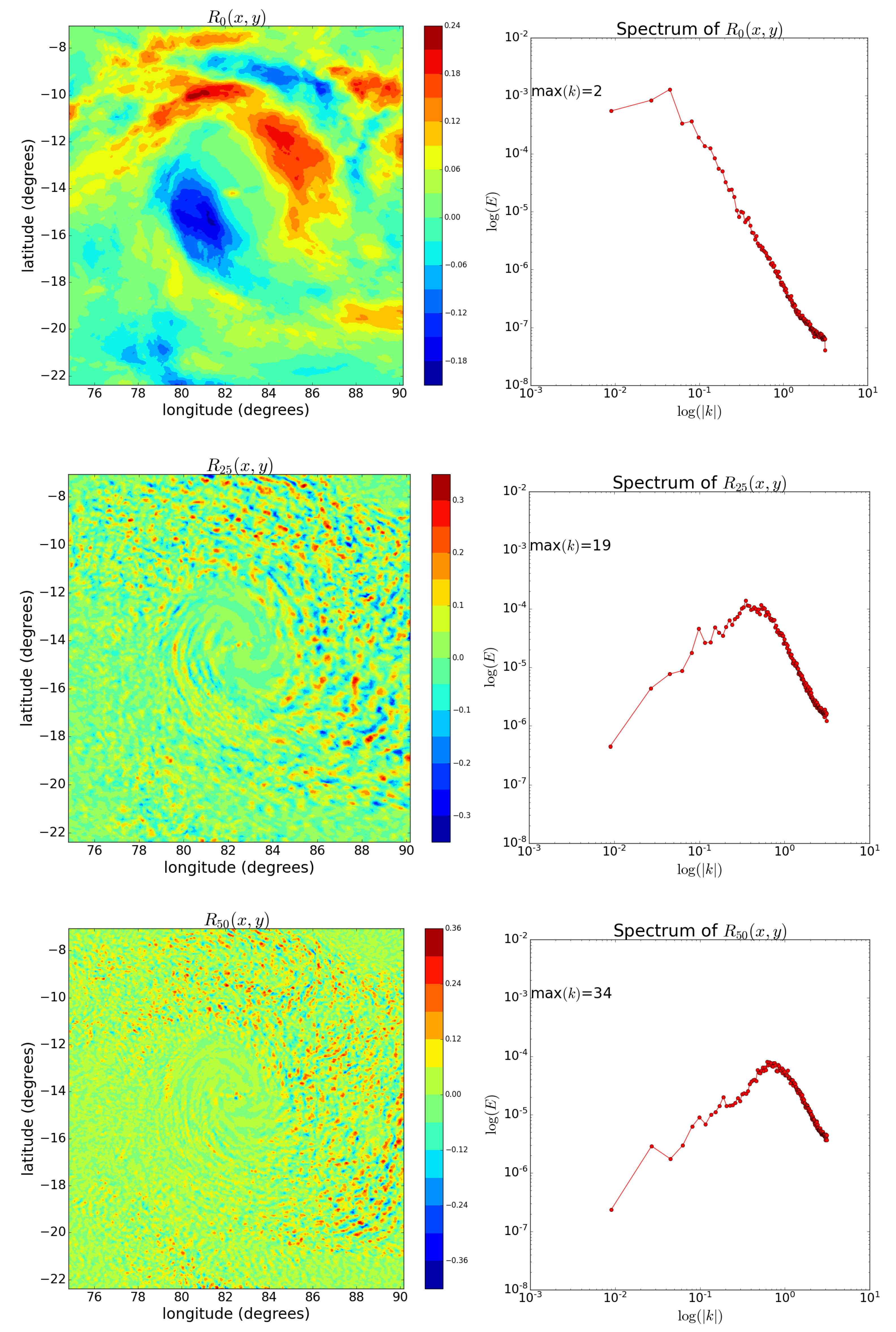 Climate 10 00021 g004