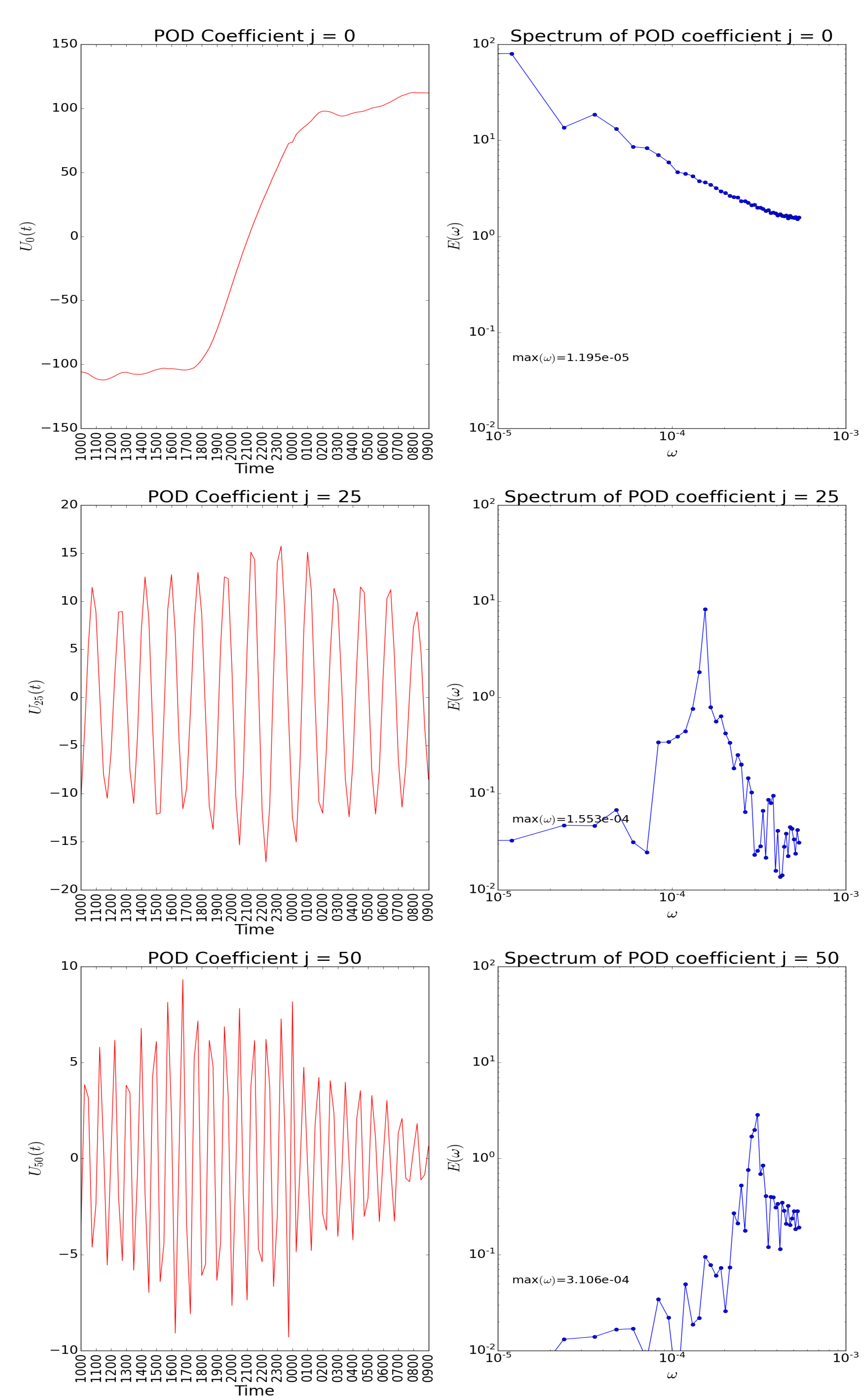 Climate 10 00021 g005