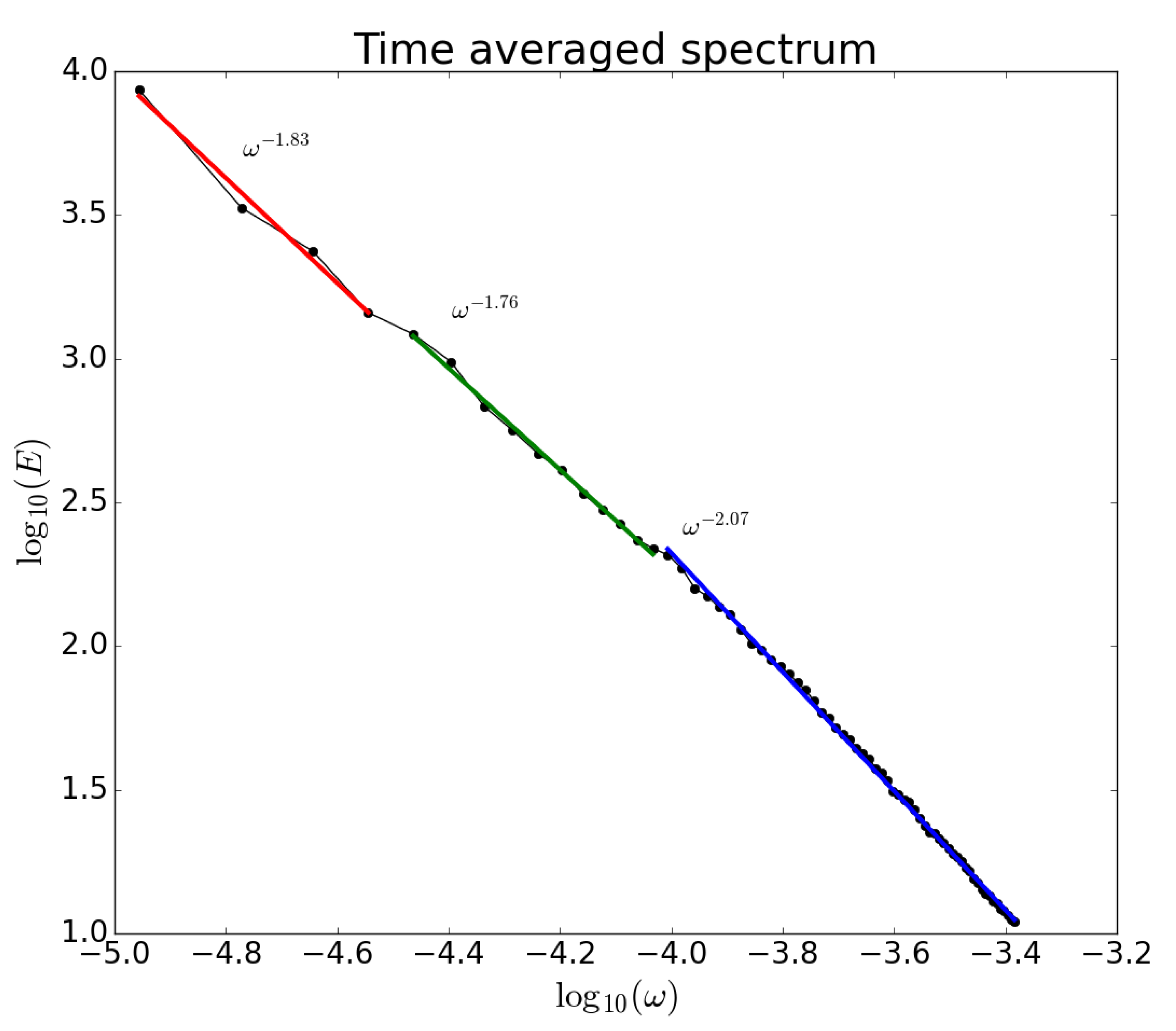 Climate 10 00021 g006