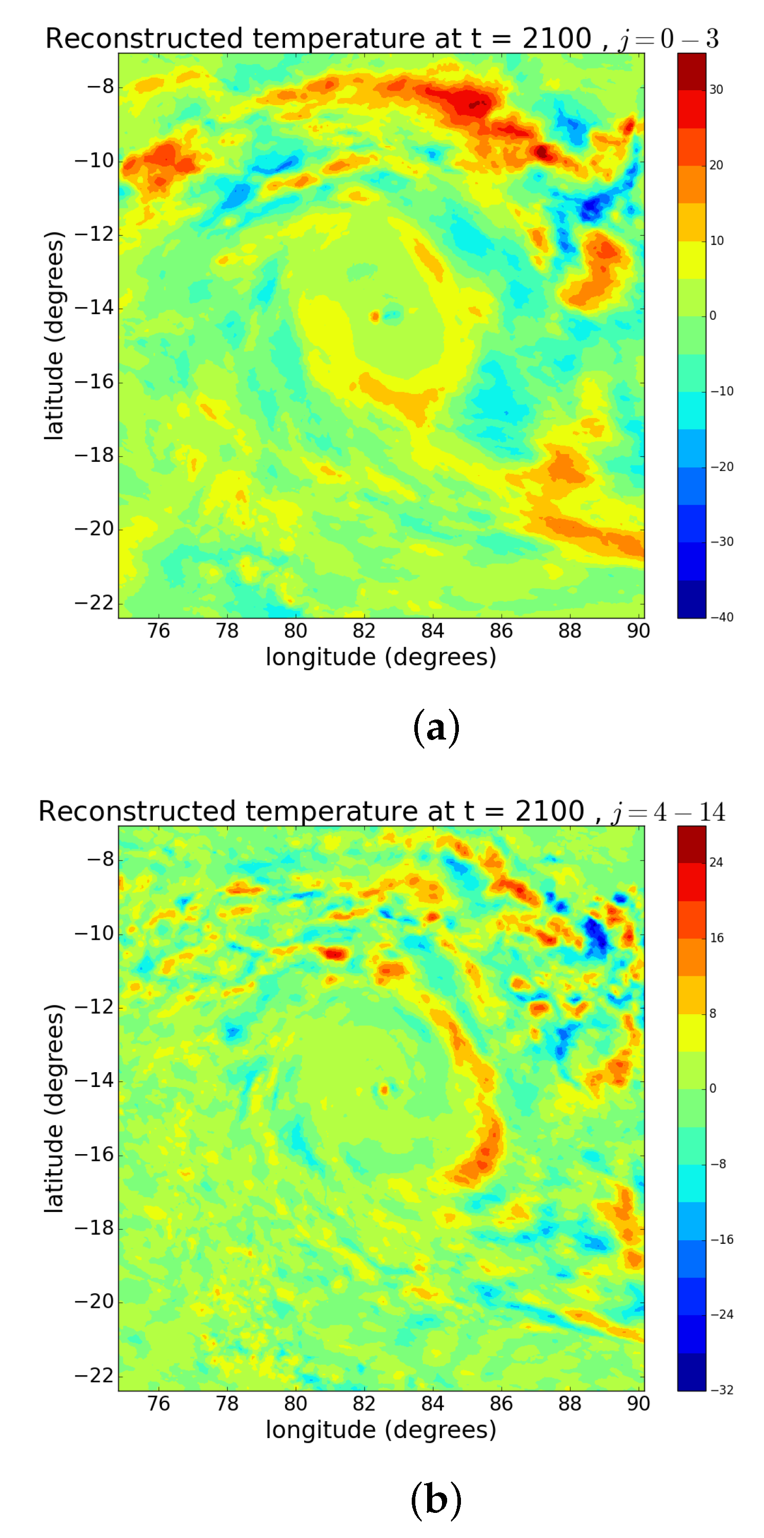Climate 10 00021 g007a