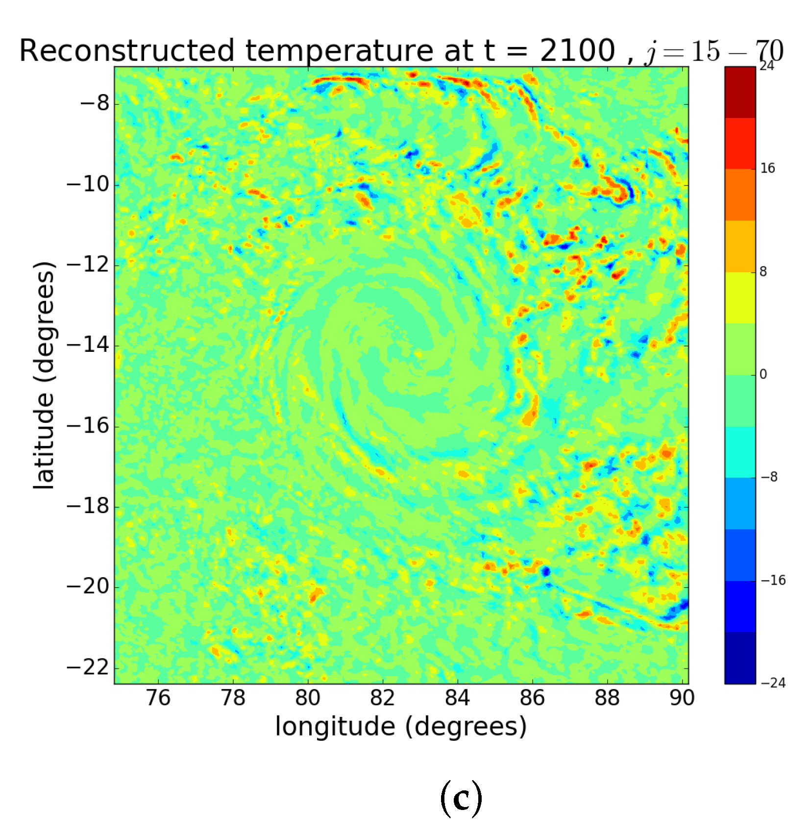 Climate 10 00021 g007b