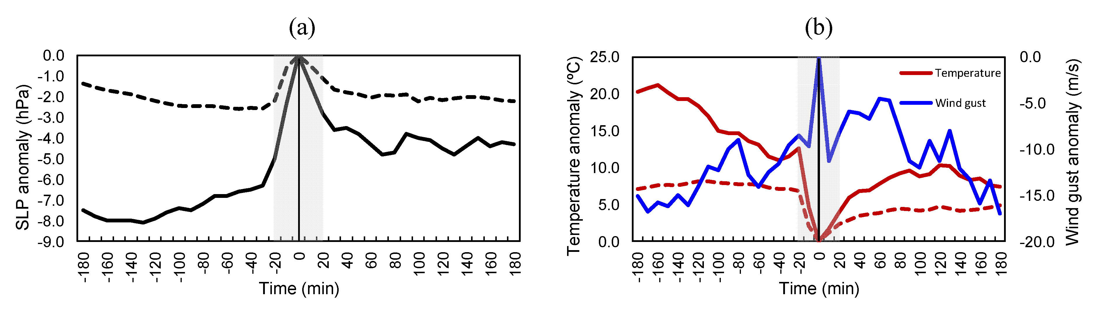 Climate 10 00028 g011 Climate 10 00028 g011