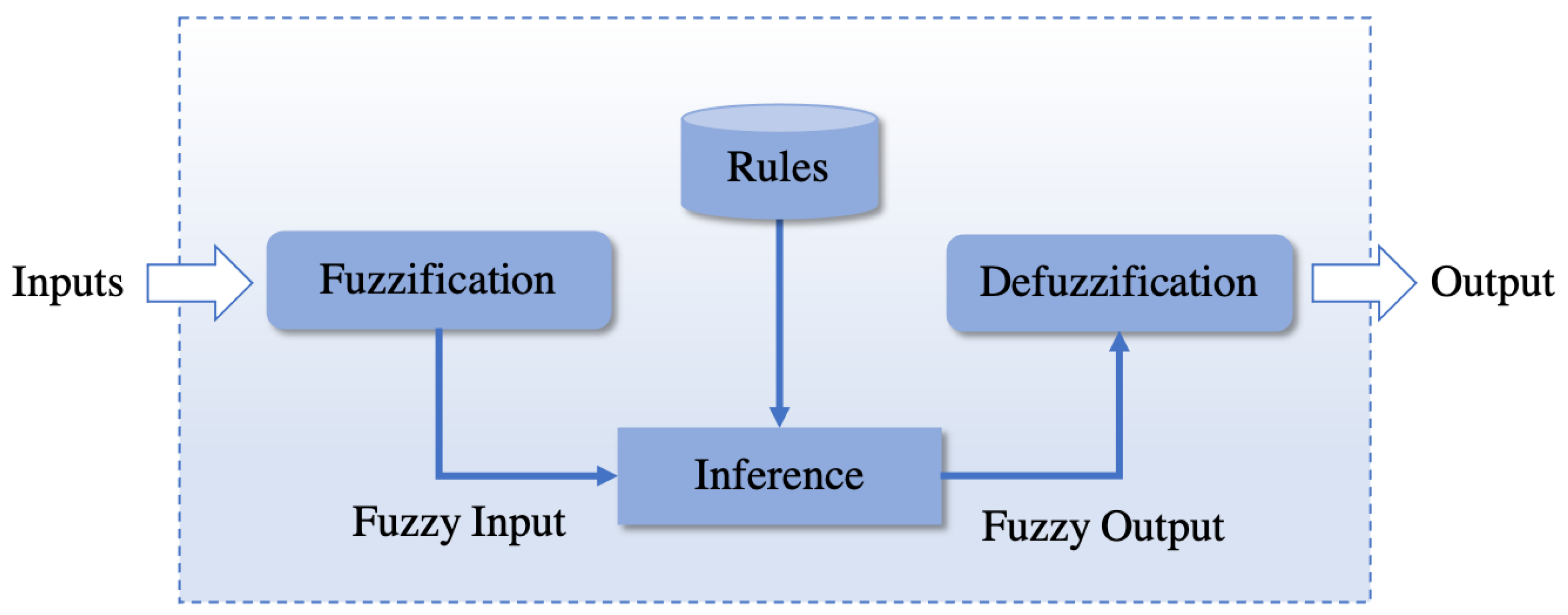 Climate 10 00029 g001