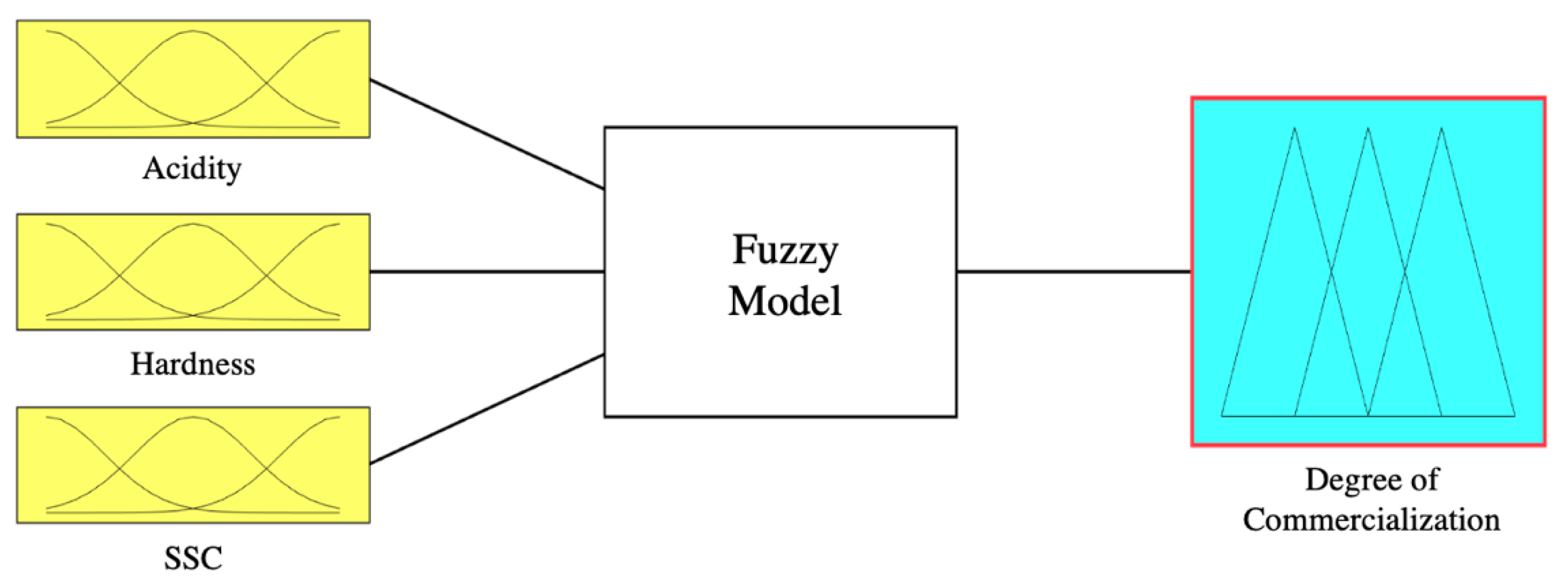 Climate 10 00029 g002
