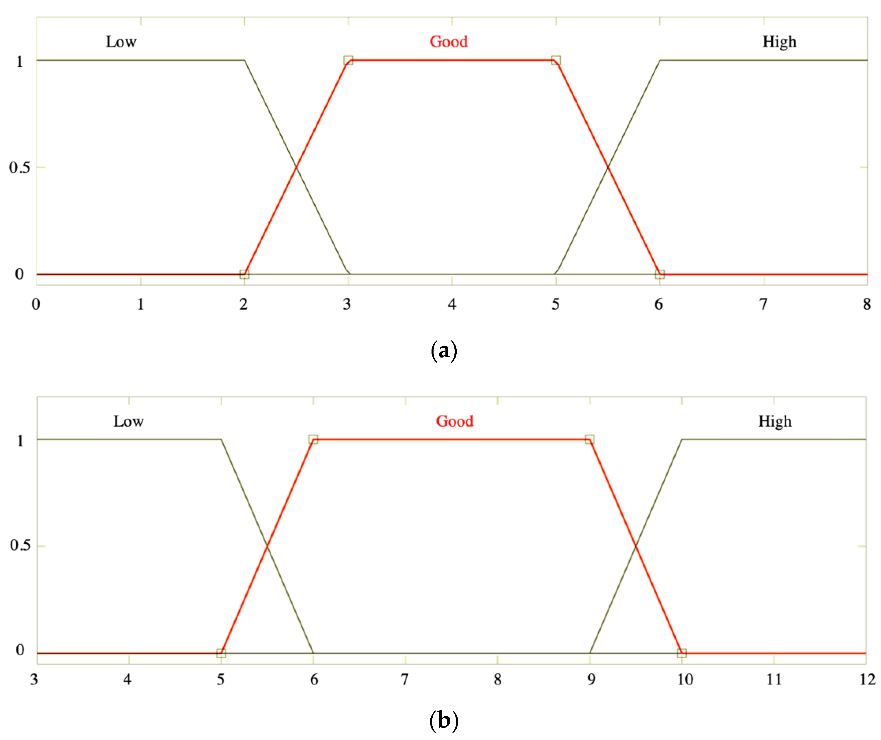 Climate 10 00029 g003