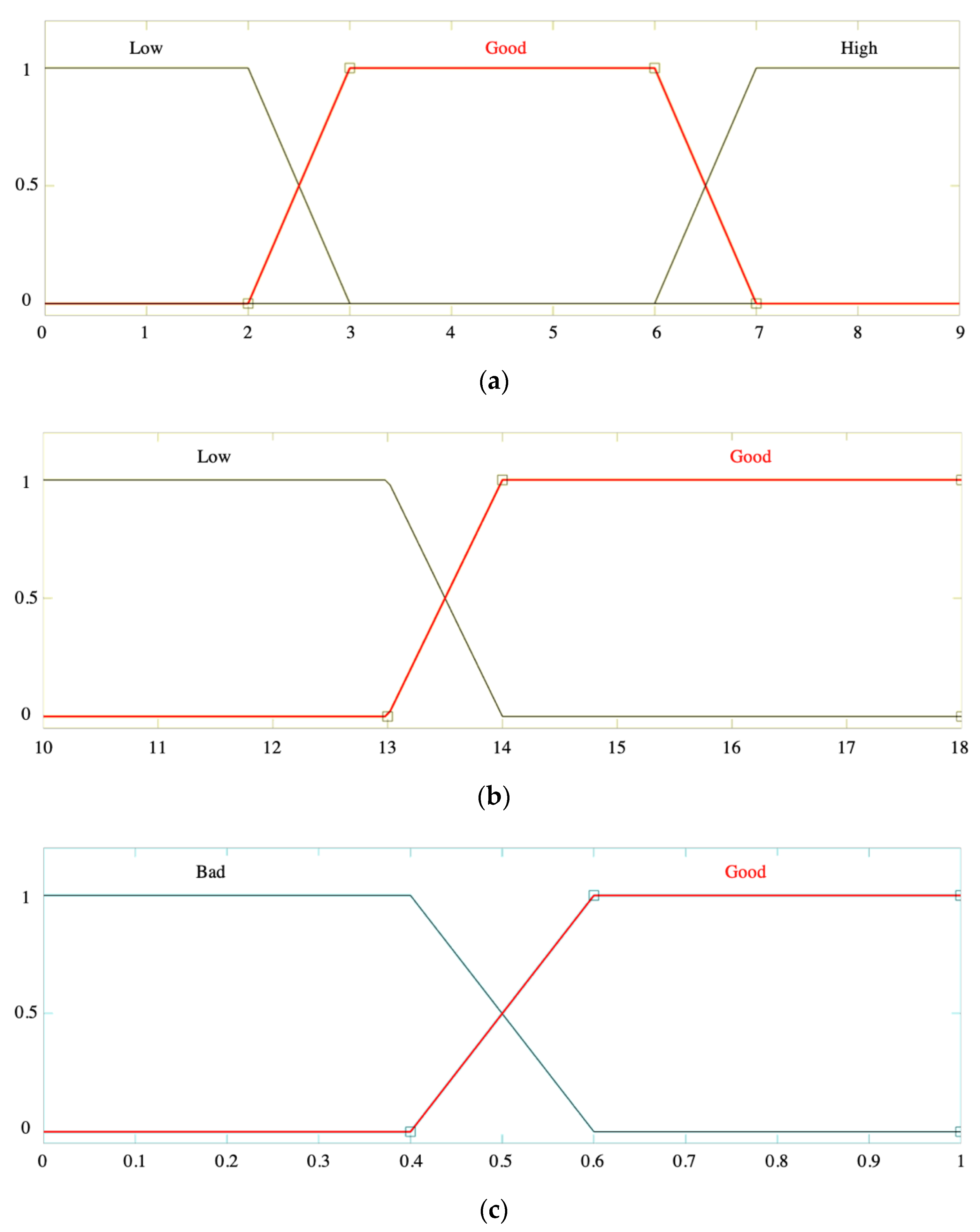 Climate 10 00029 g004