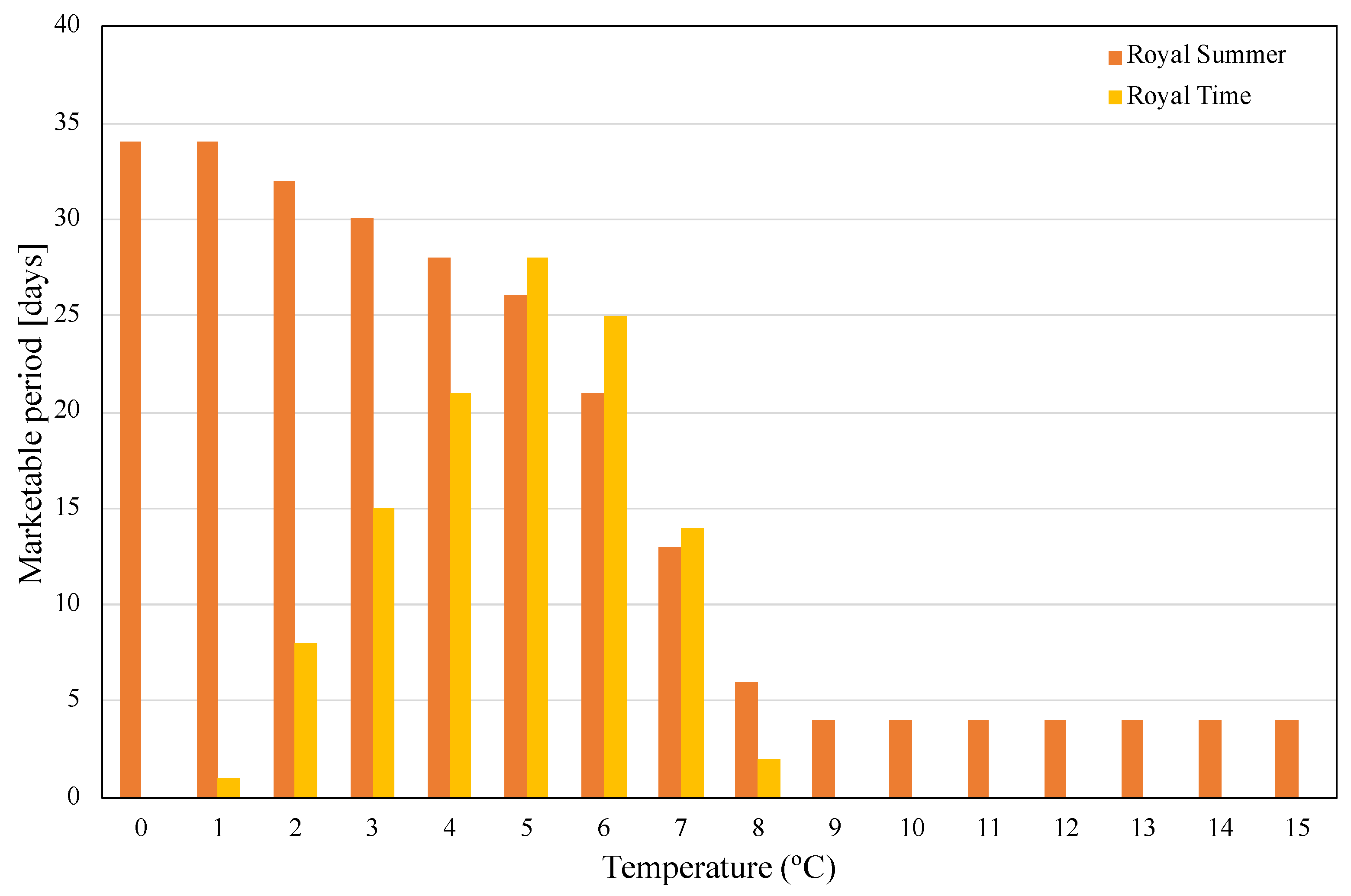 Climate 10 00029 g006
