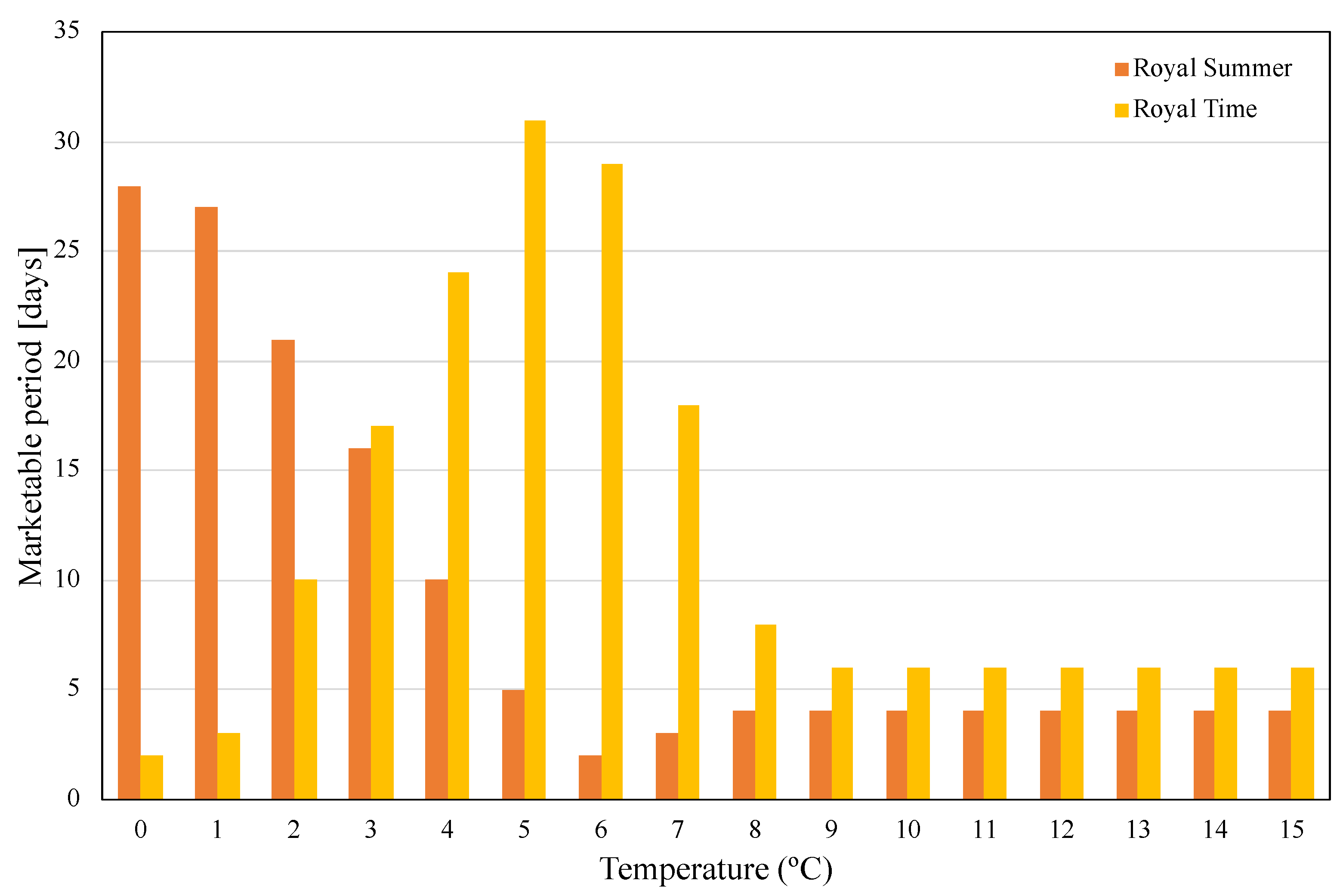 Climate 10 00029 g007