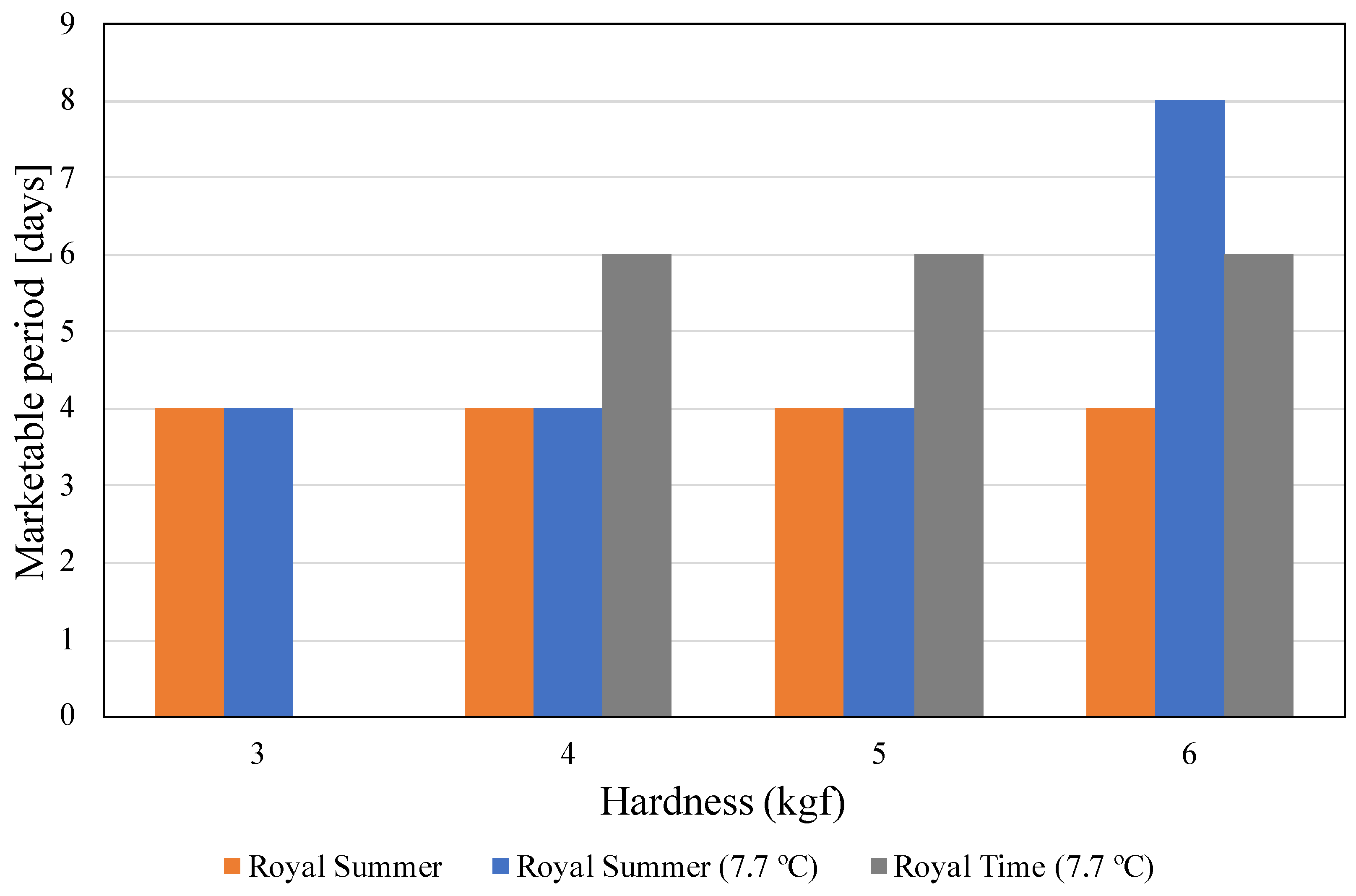 Climate 10 00029 g008