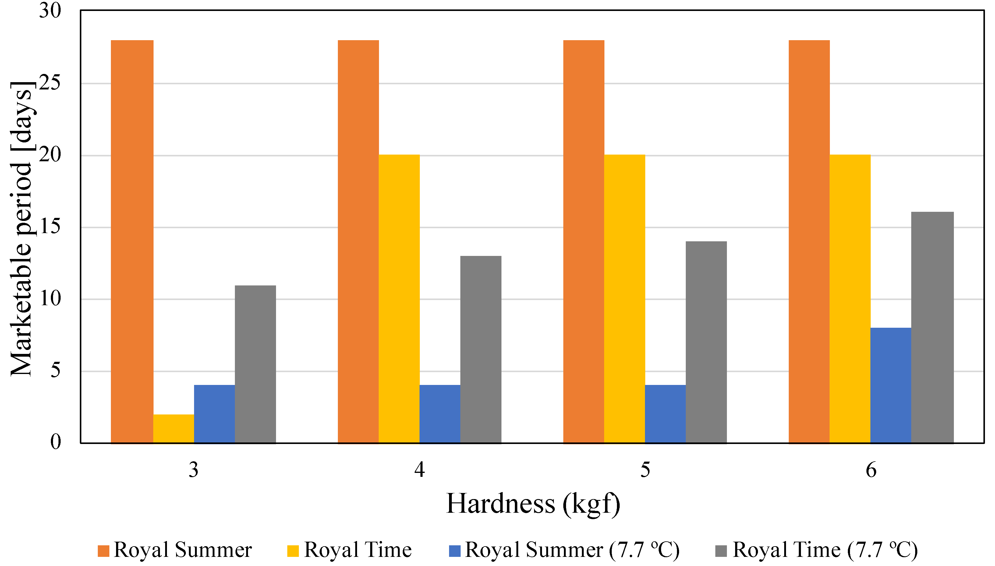 Climate 10 00029 g009