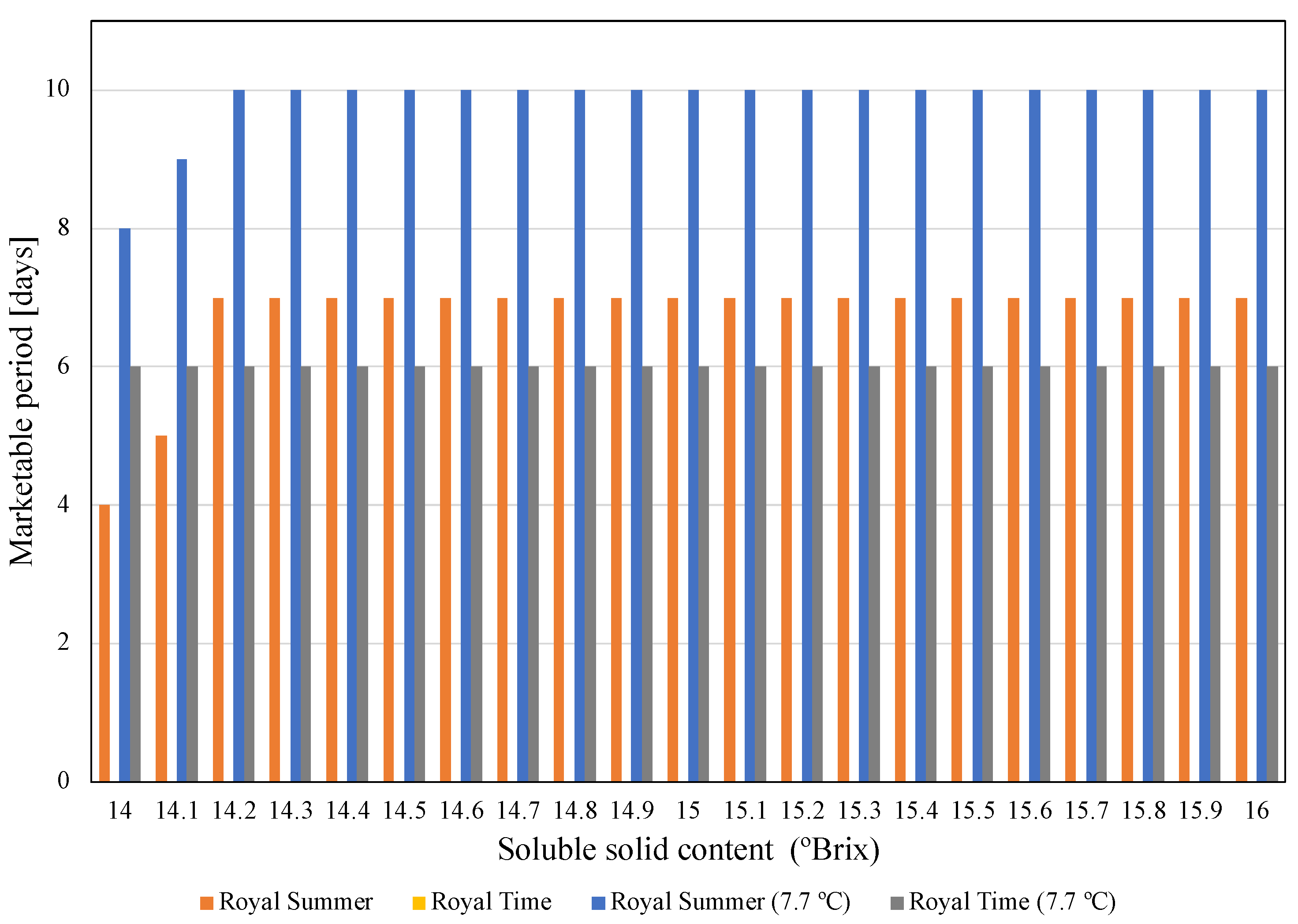 Climate 10 00029 g010