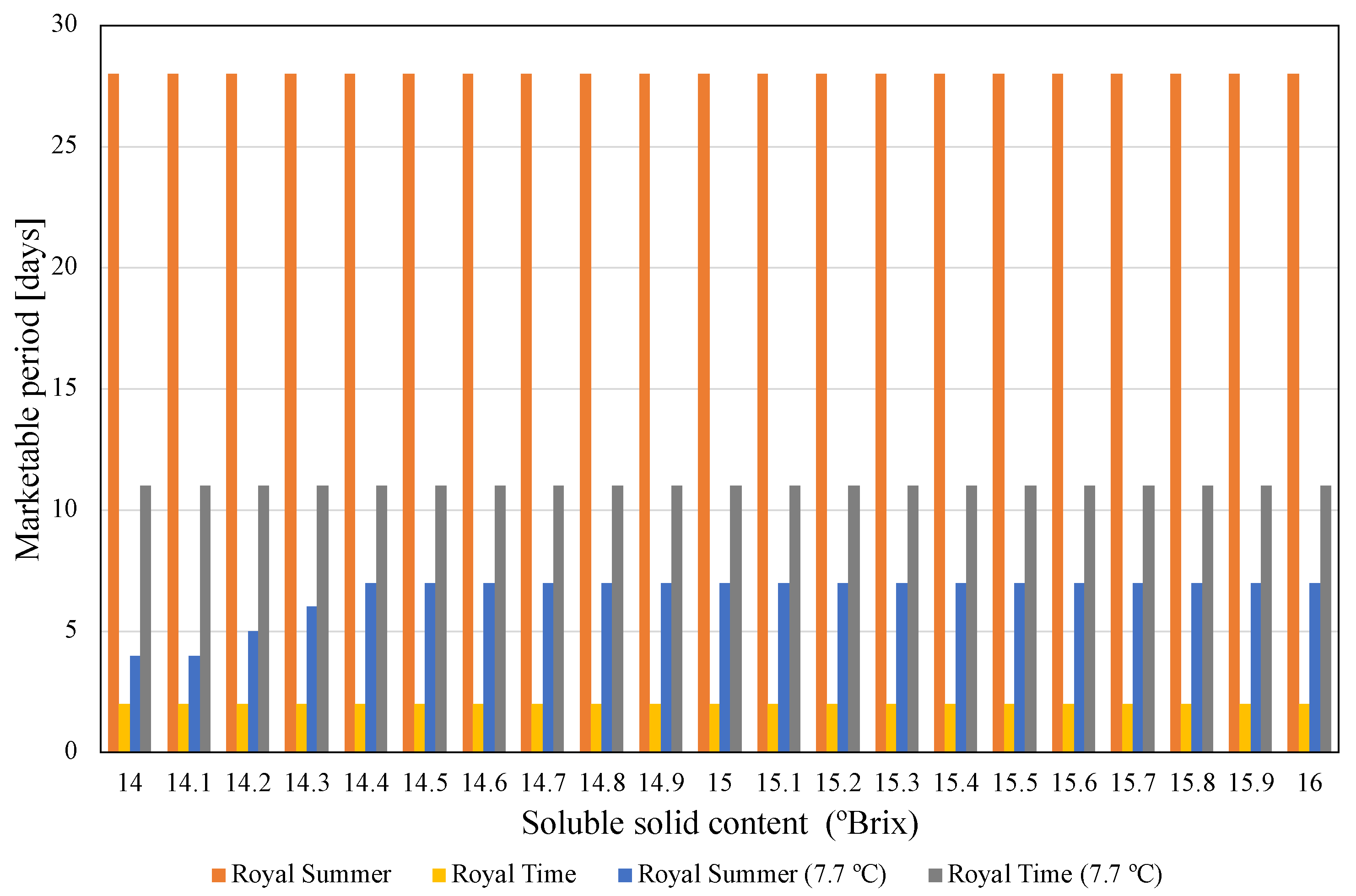 Climate 10 00029 g011