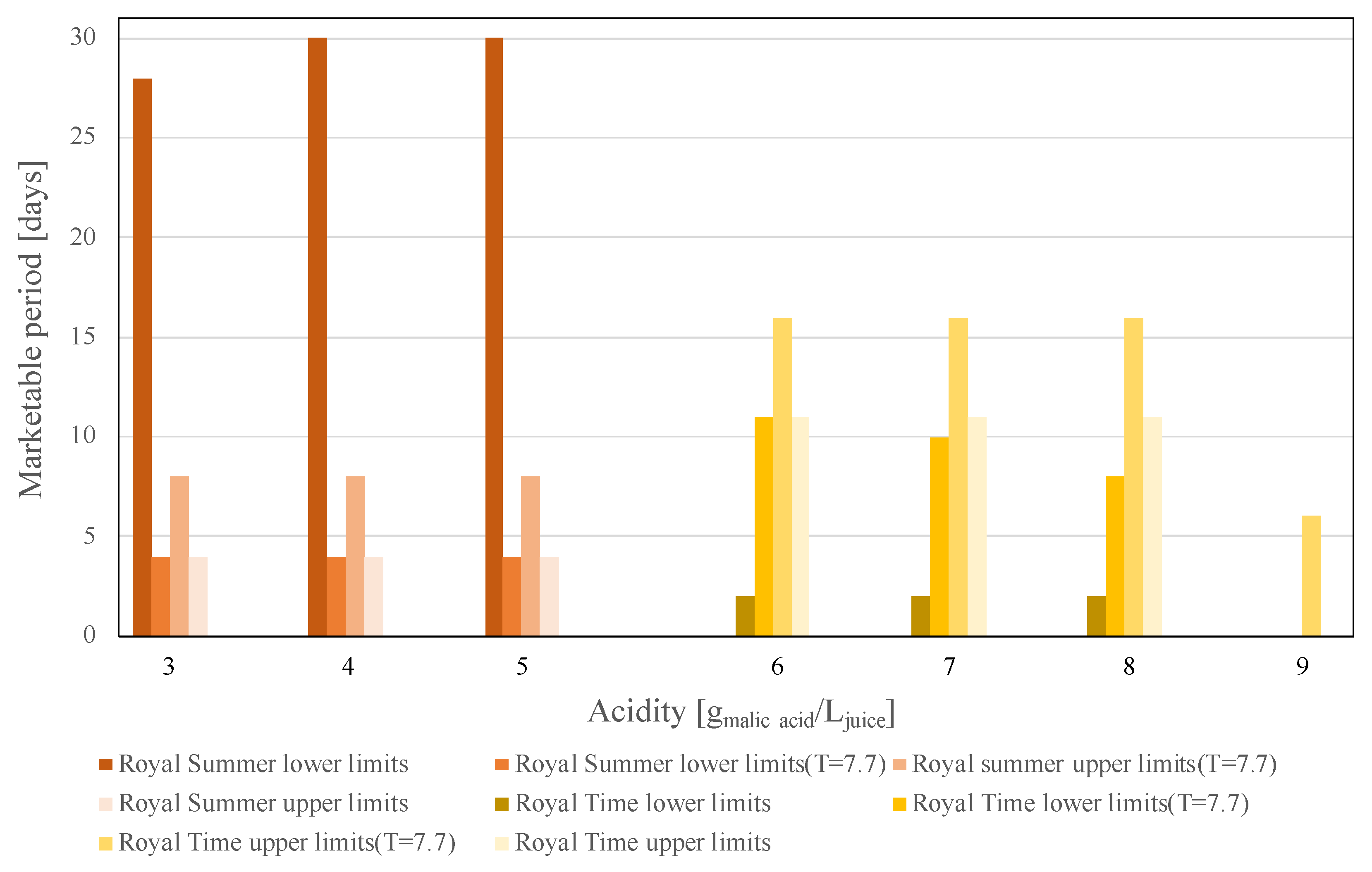 Climate 10 00029 g012