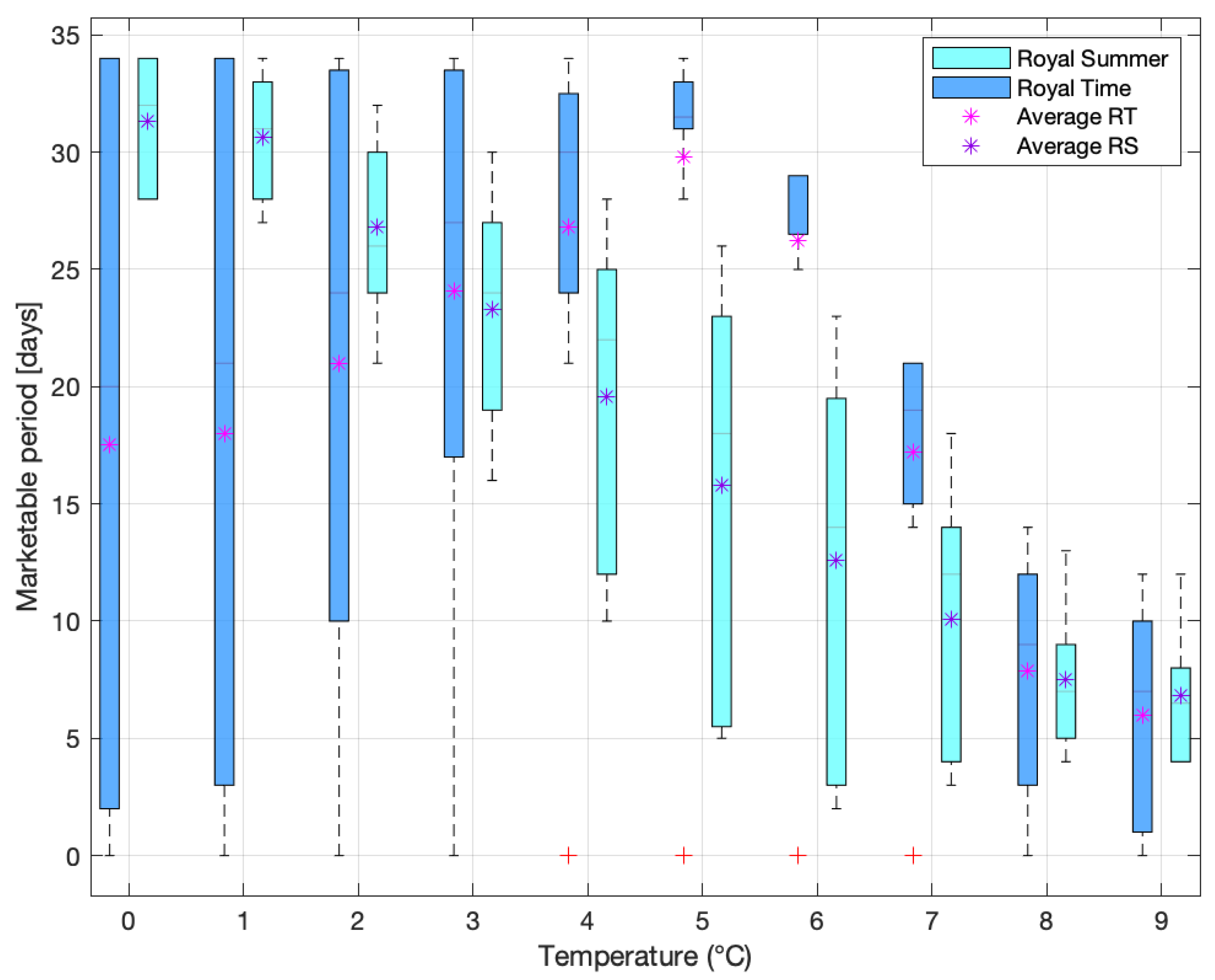 Climate 10 00029 g013