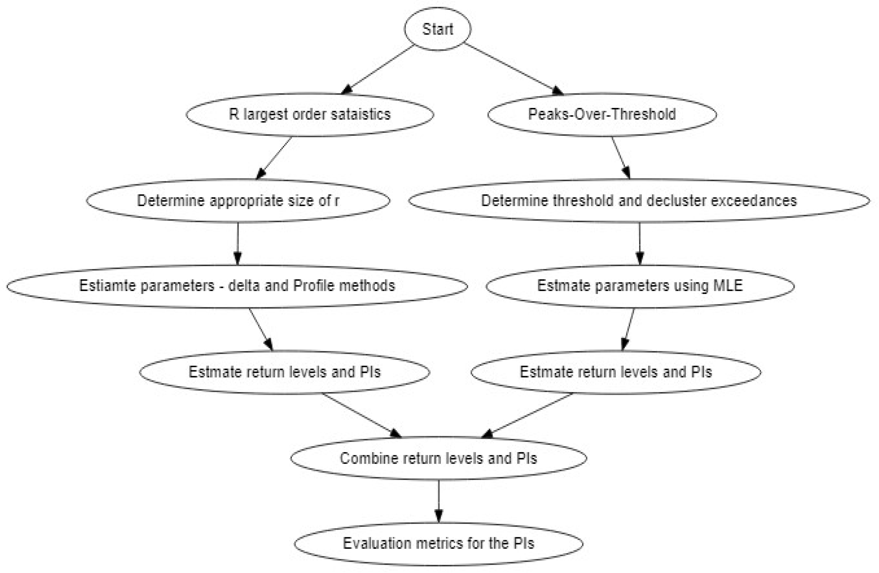 Climate 10 00033 g001