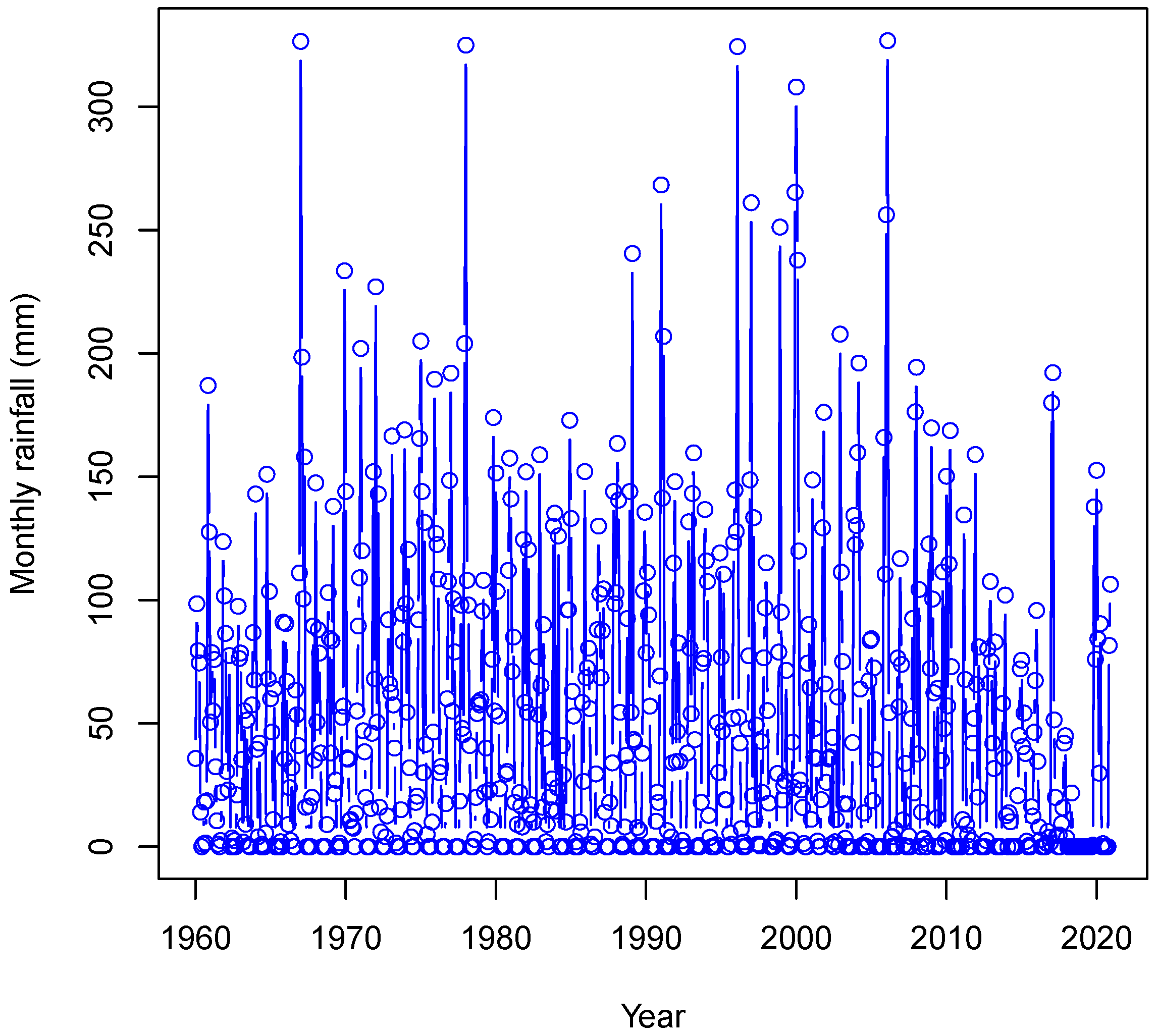 Climate 10 00033 g003