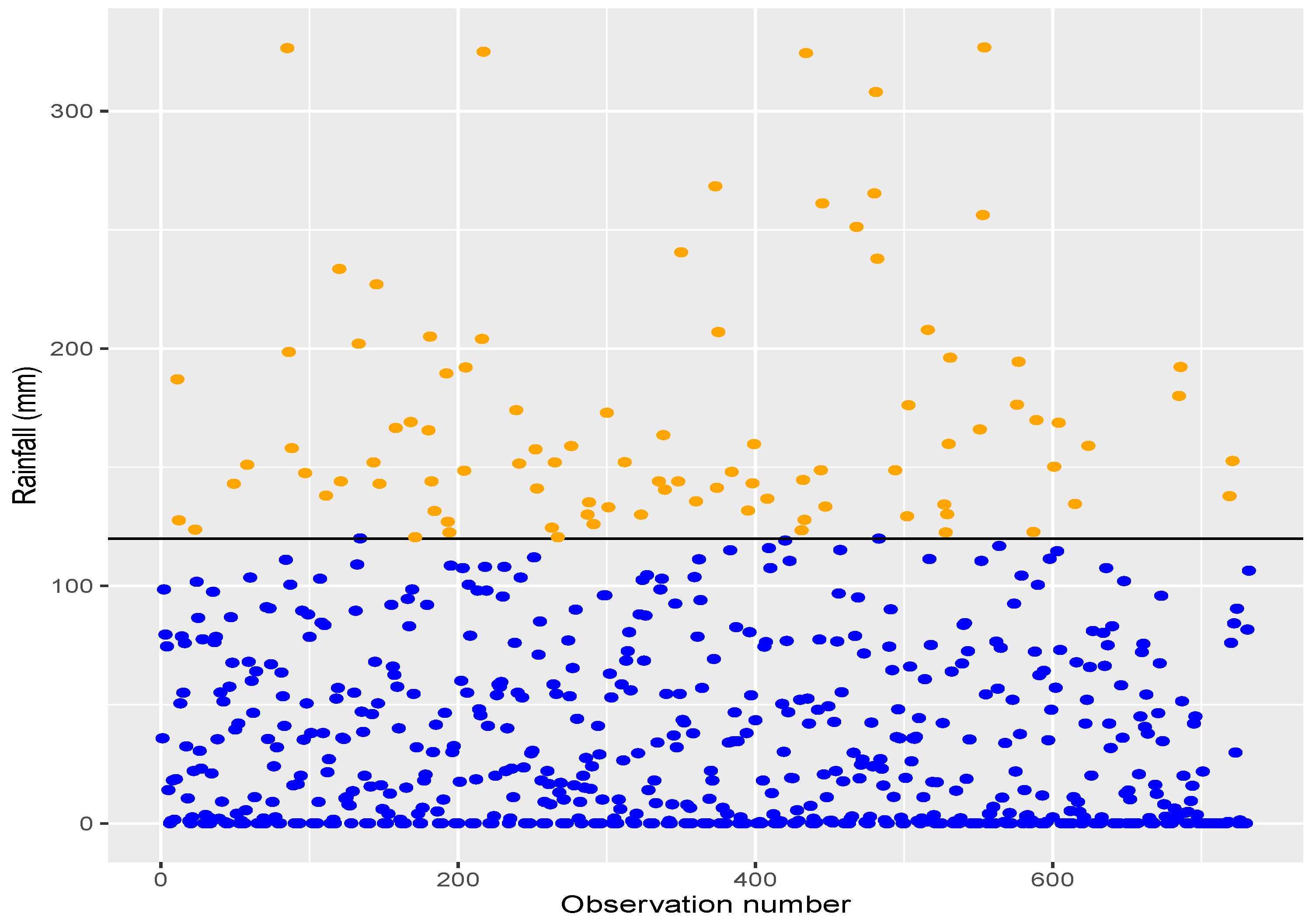Climate 10 00033 g006