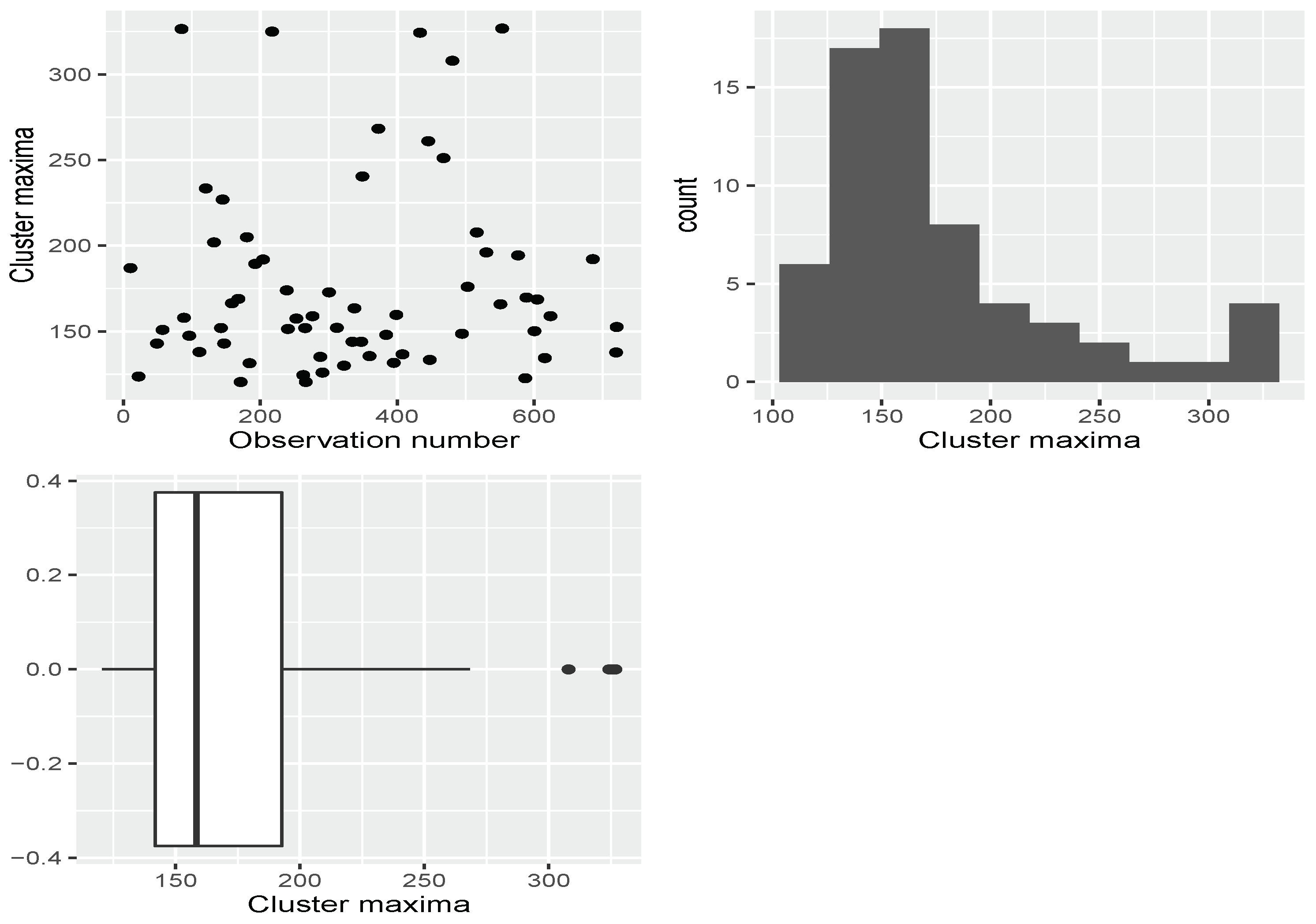 Climate 10 00033 g007