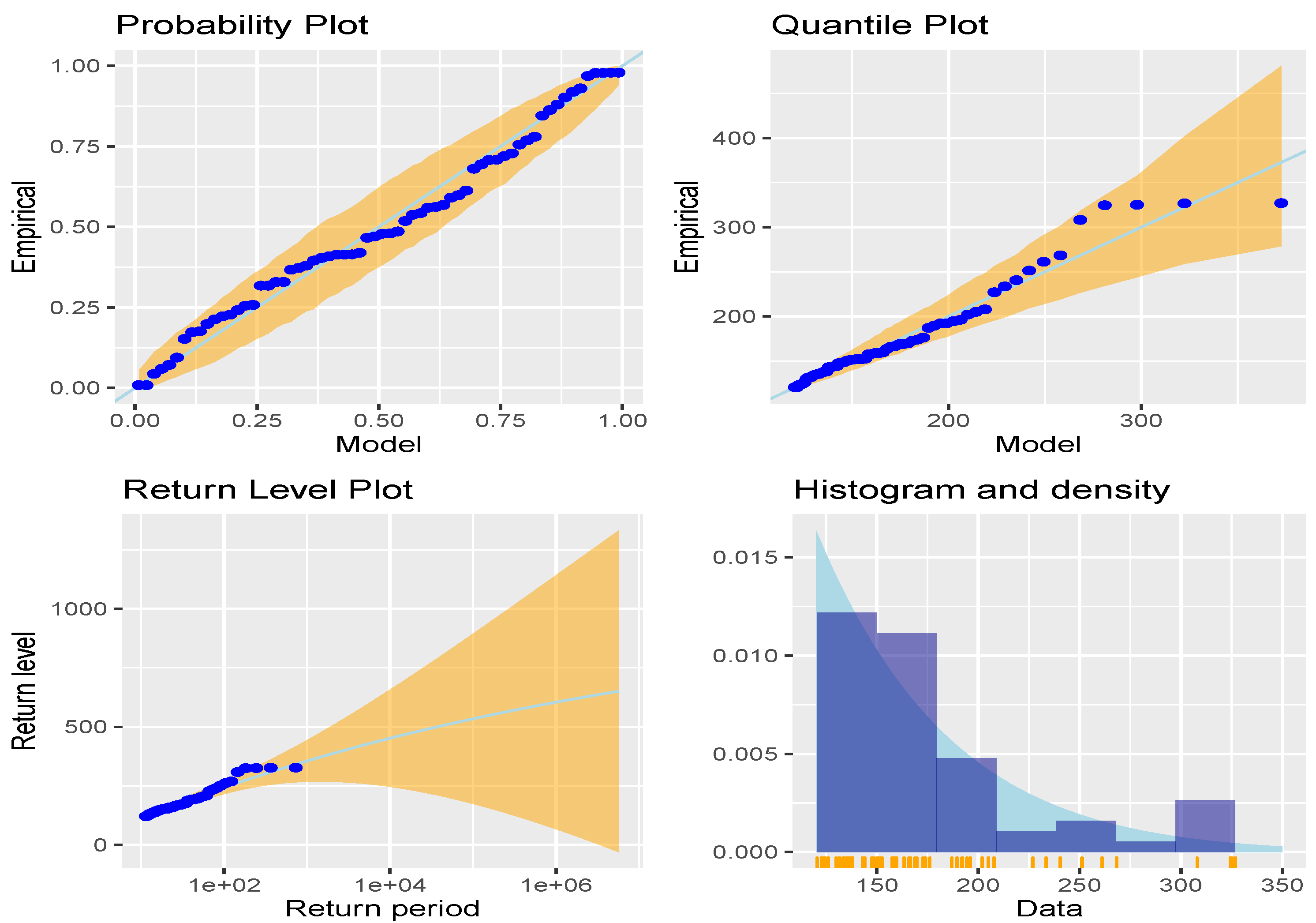 Climate 10 00033 g008