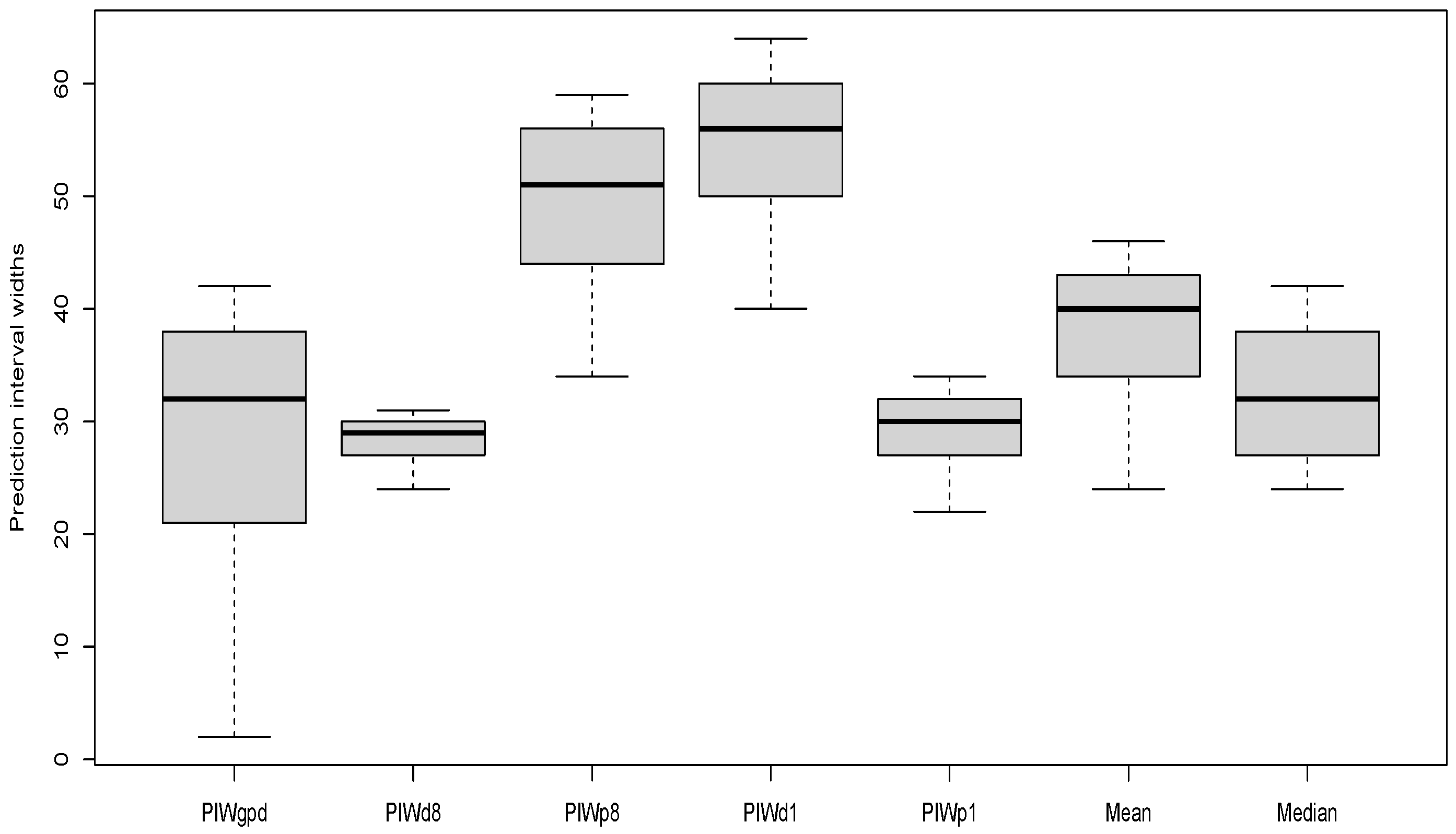 Climate 10 00033 g009