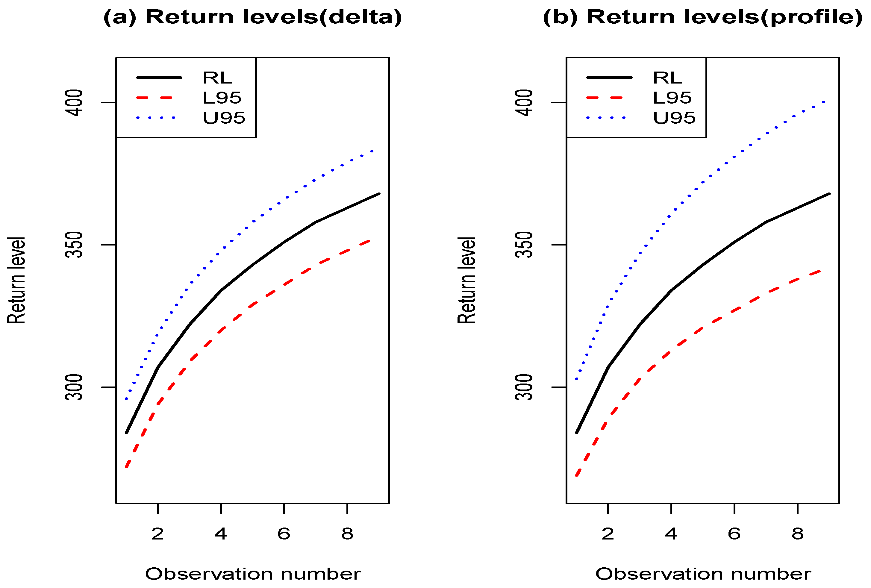 Climate 10 00033 g010