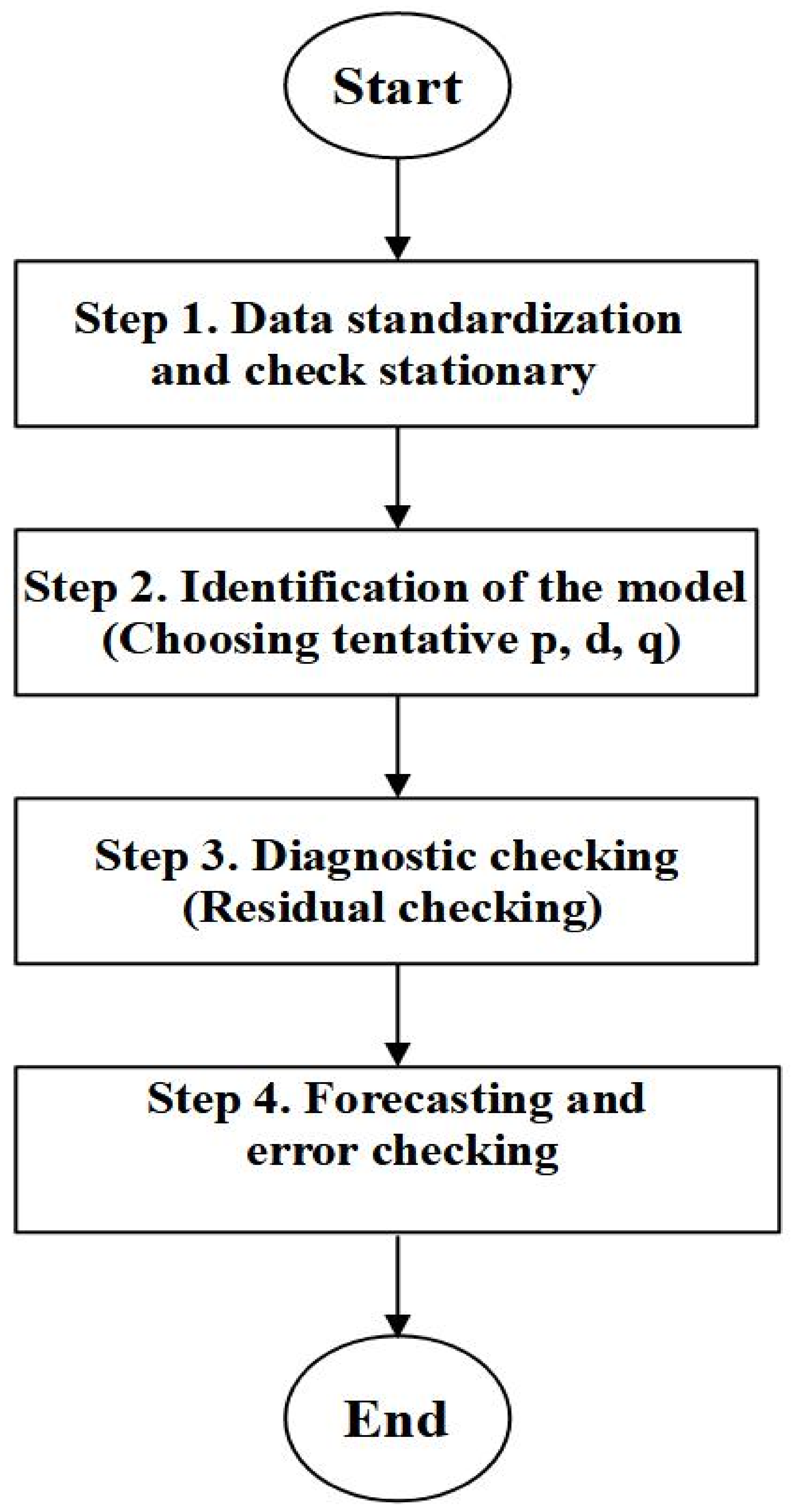 Climate 10 00036 g003