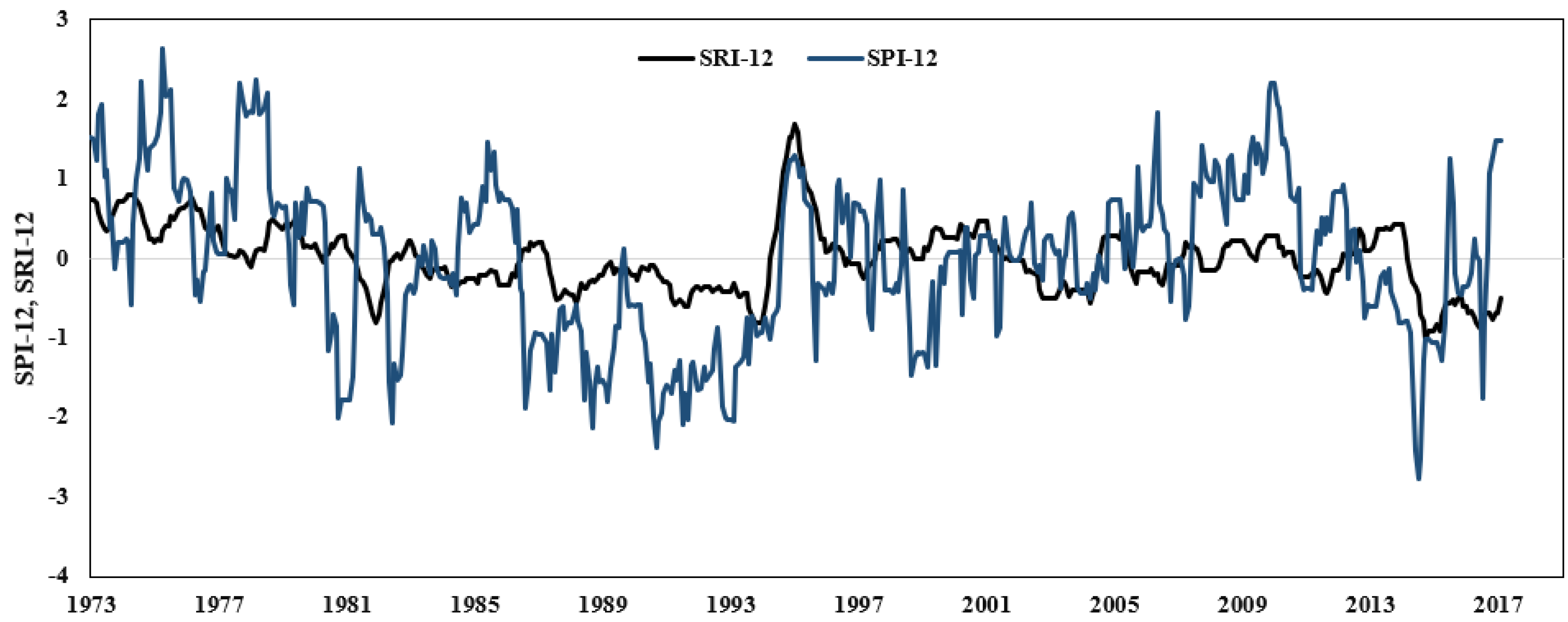 Climate 10 00036 g004