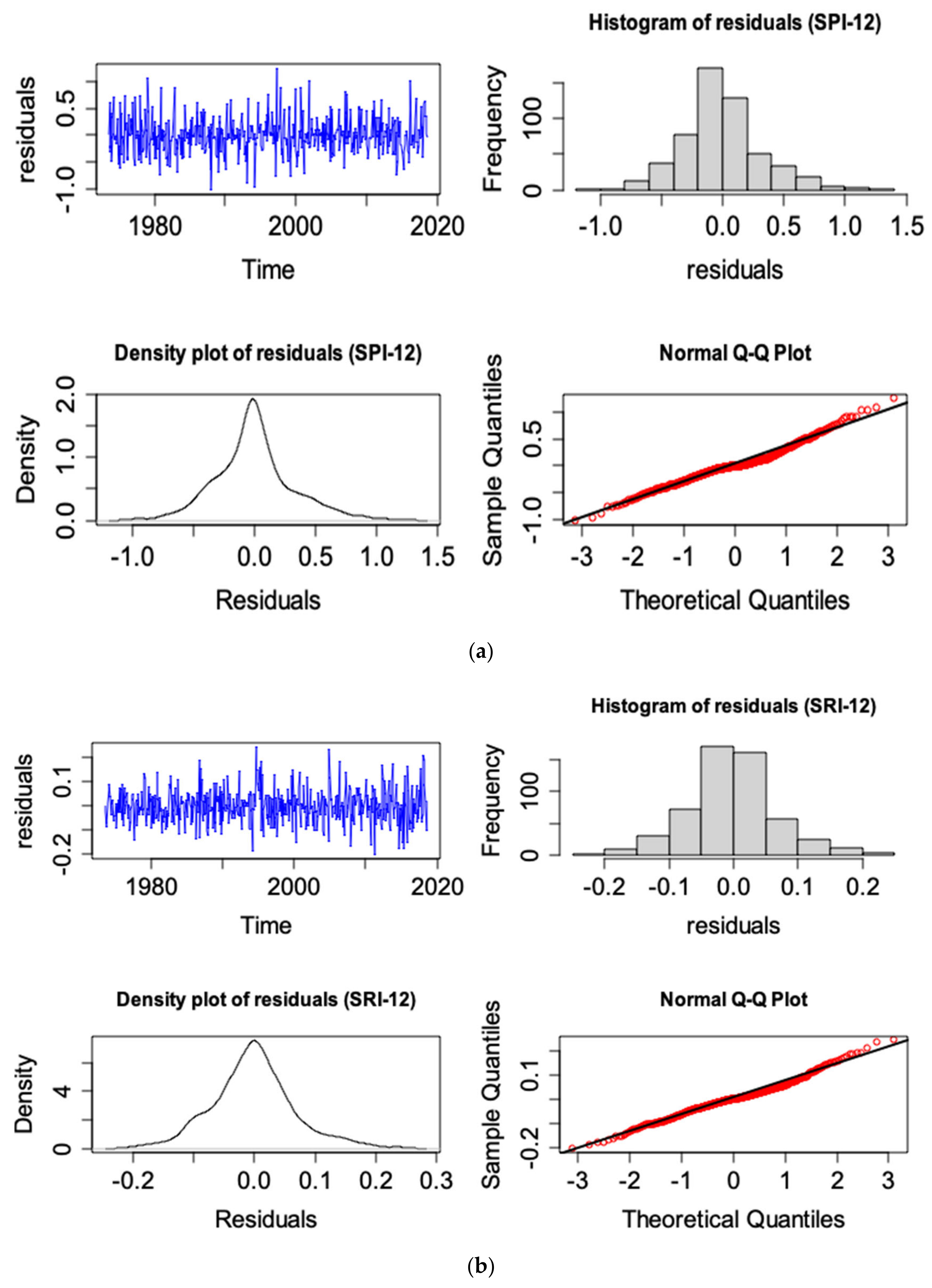 Climate 10 00036 g007